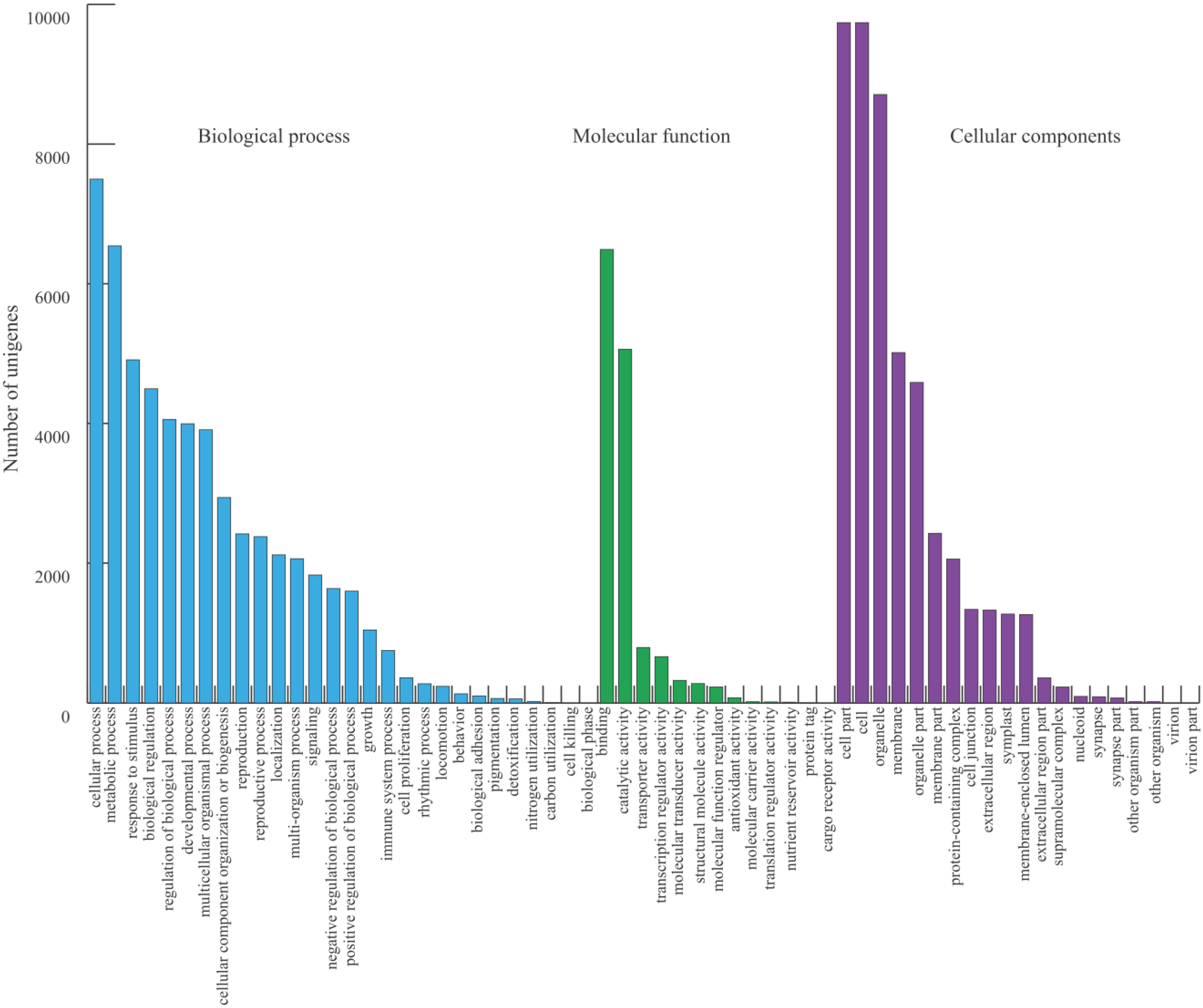 Plants 09 00631 g002 Plants 09 00631 g002