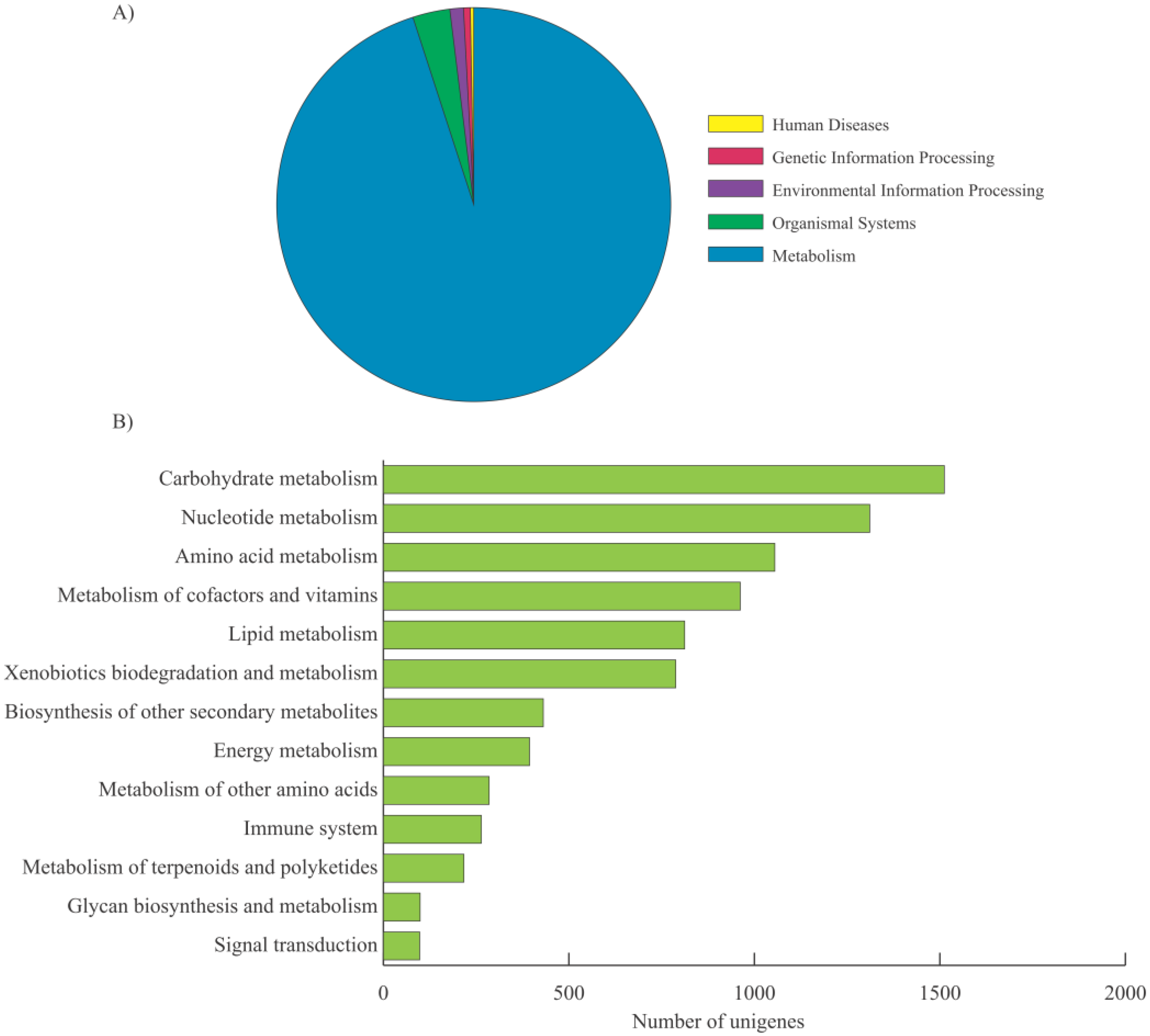 Plants 09 00631 g003 Plants 09 00631 g003