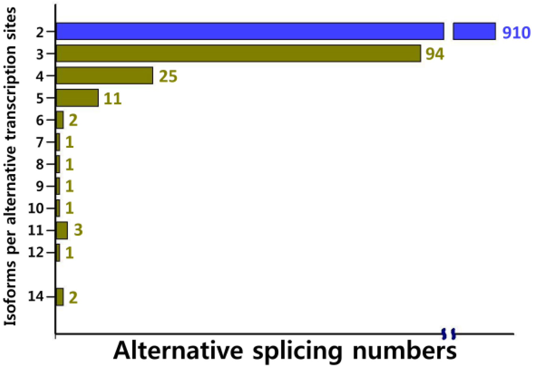 Plants 09 00631 g004 Plants 09 00631 g004