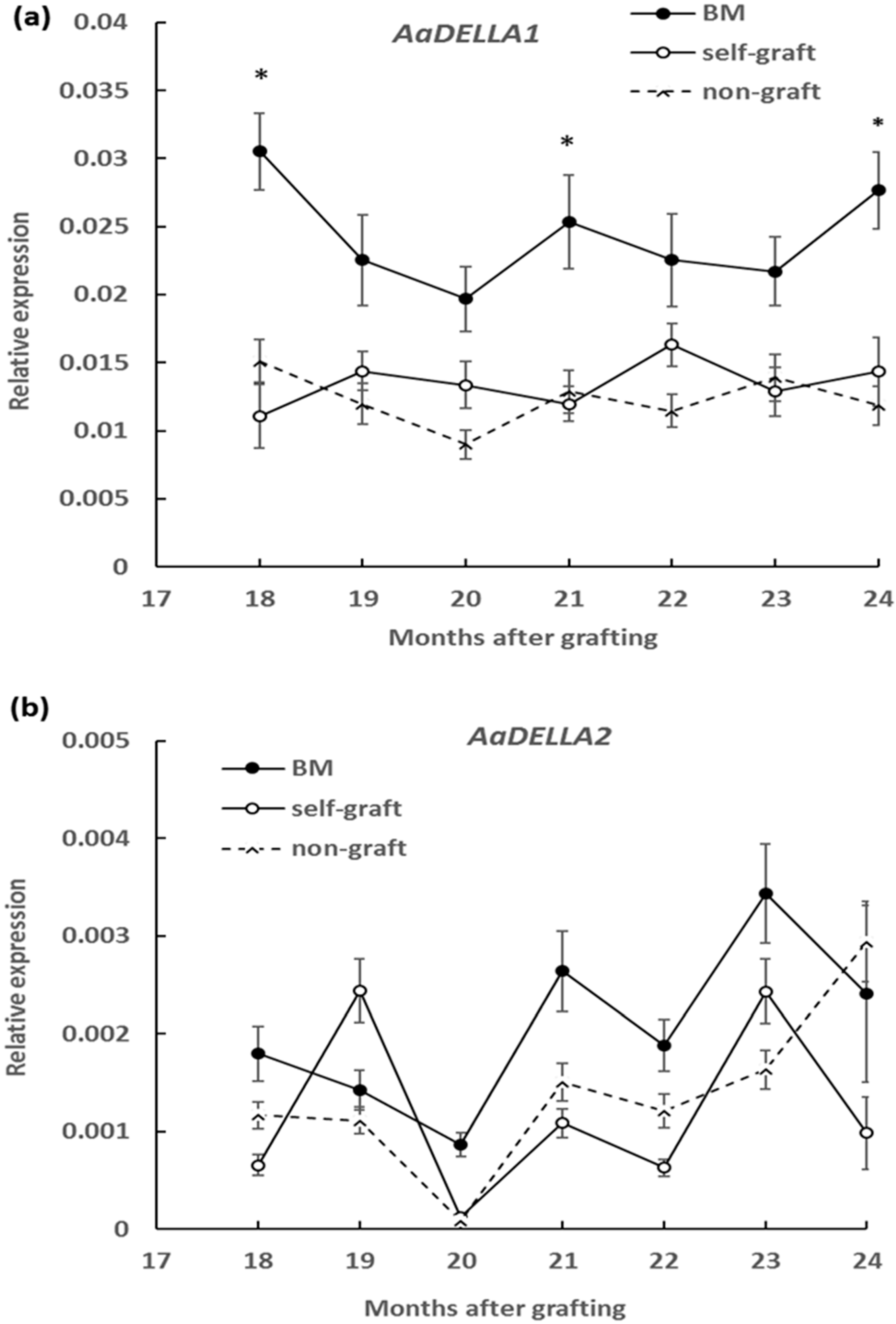 Plants 09 00634 g004 Plants 09 00634 g004