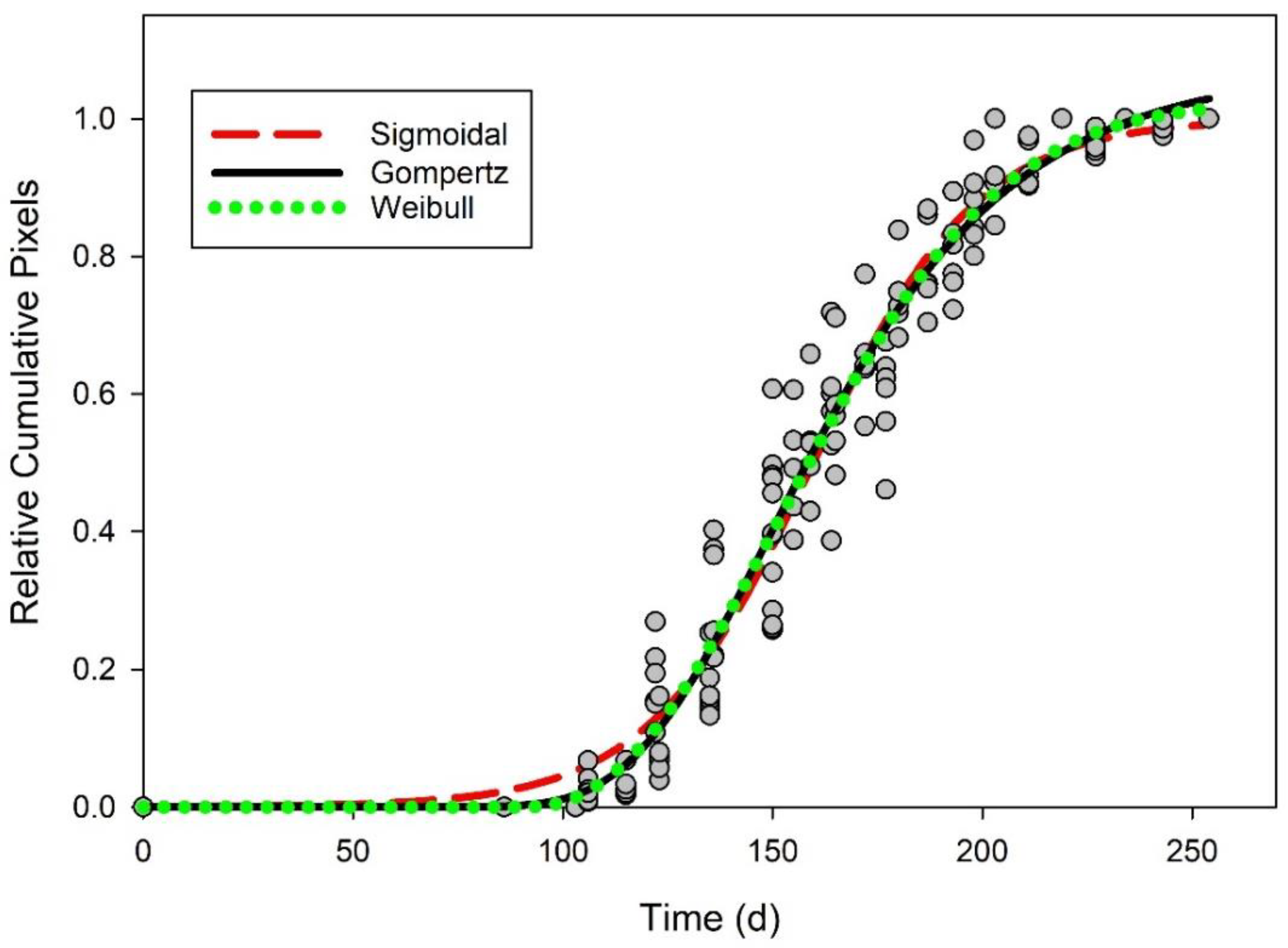 Plants 09 00635 g002 Plants 09 00635 g002