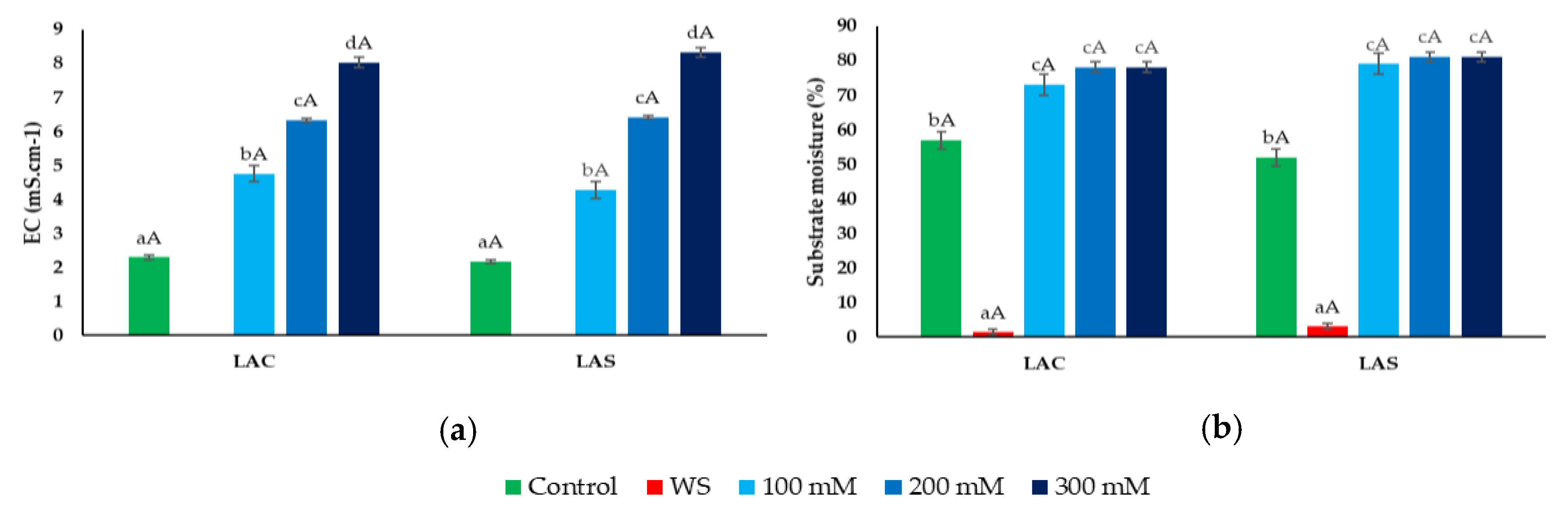 Plants 09 00637 g001 Plants 09 00637 g001