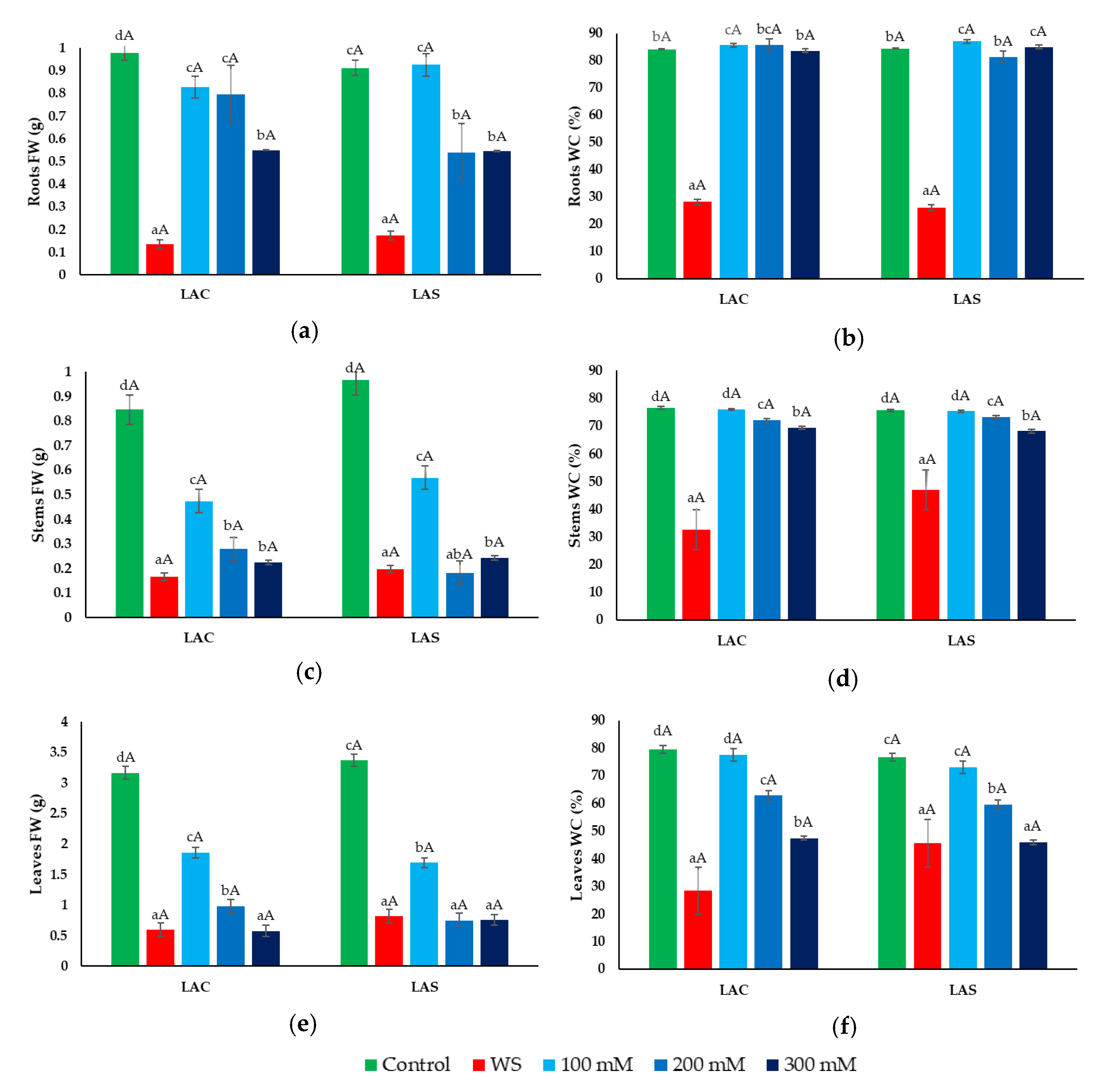 Plants 09 00637 g003 Plants 09 00637 g003