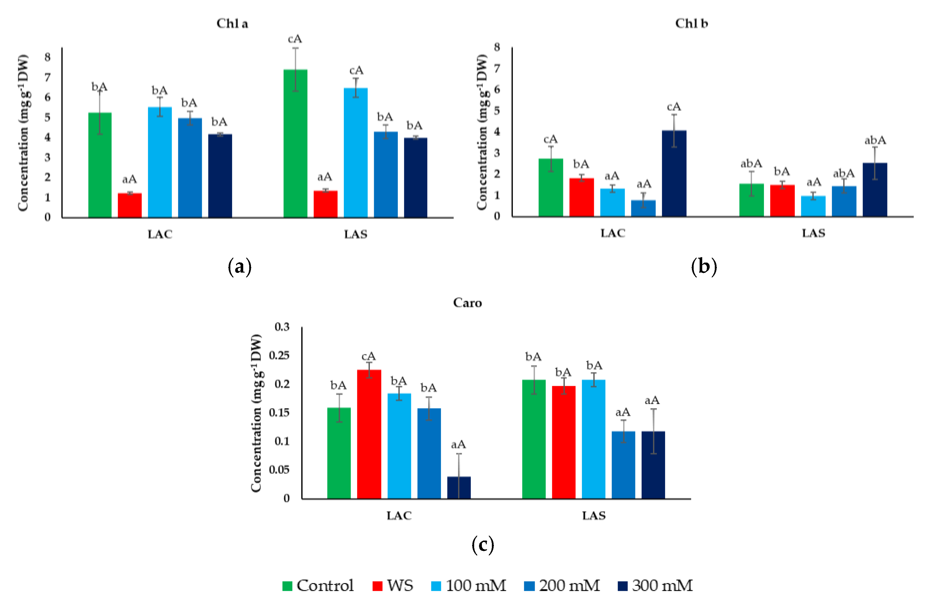 Plants 09 00637 g004 Plants 09 00637 g004