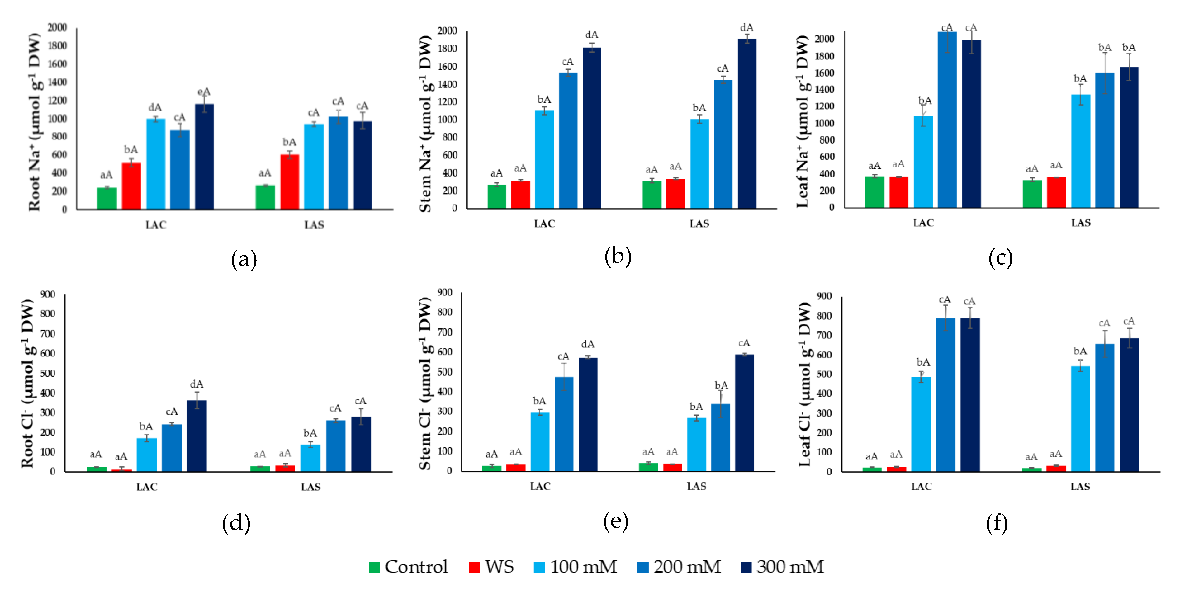 Plants 09 00637 g005 Plants 09 00637 g005