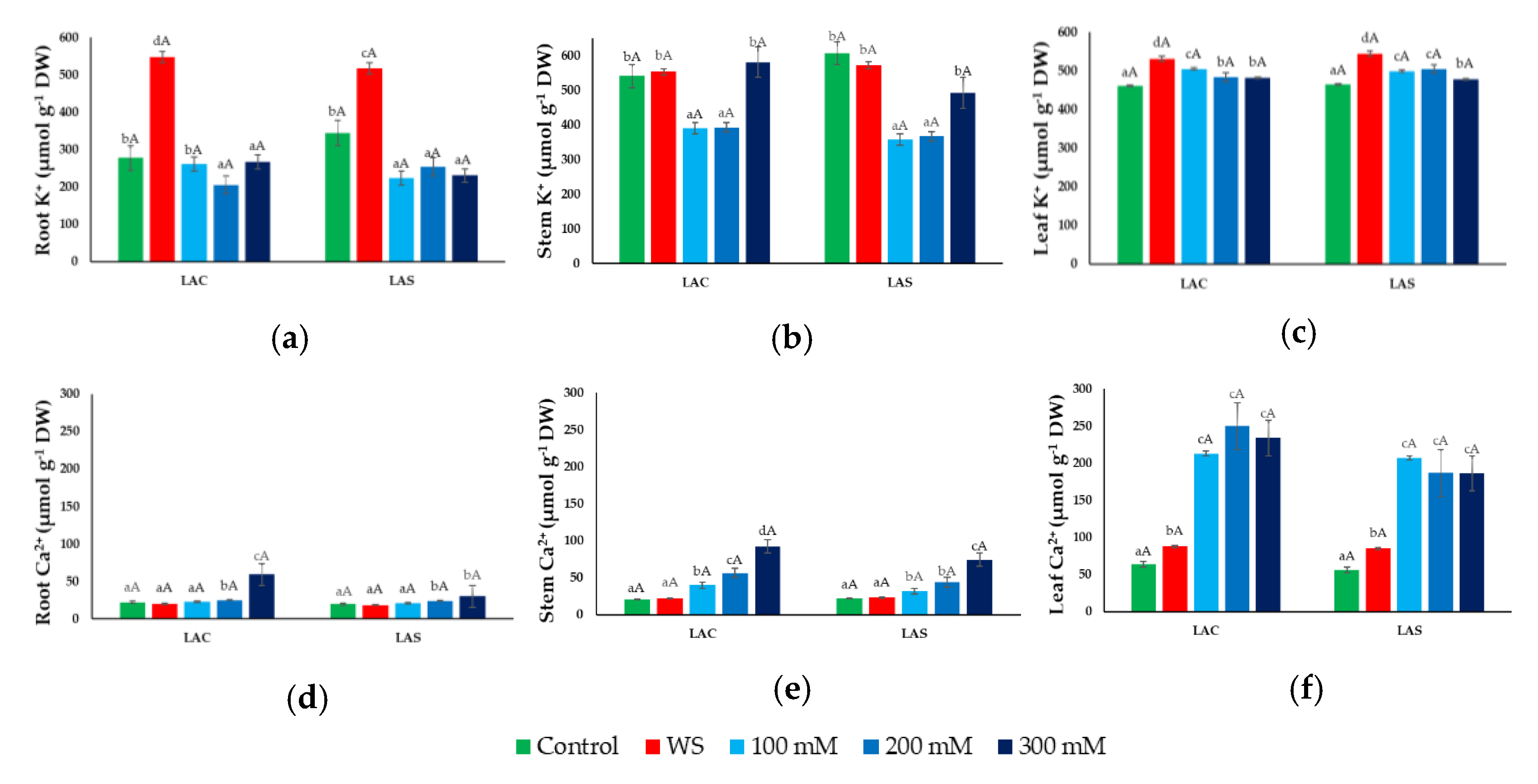 Plants 09 00637 g006 Plants 09 00637 g006