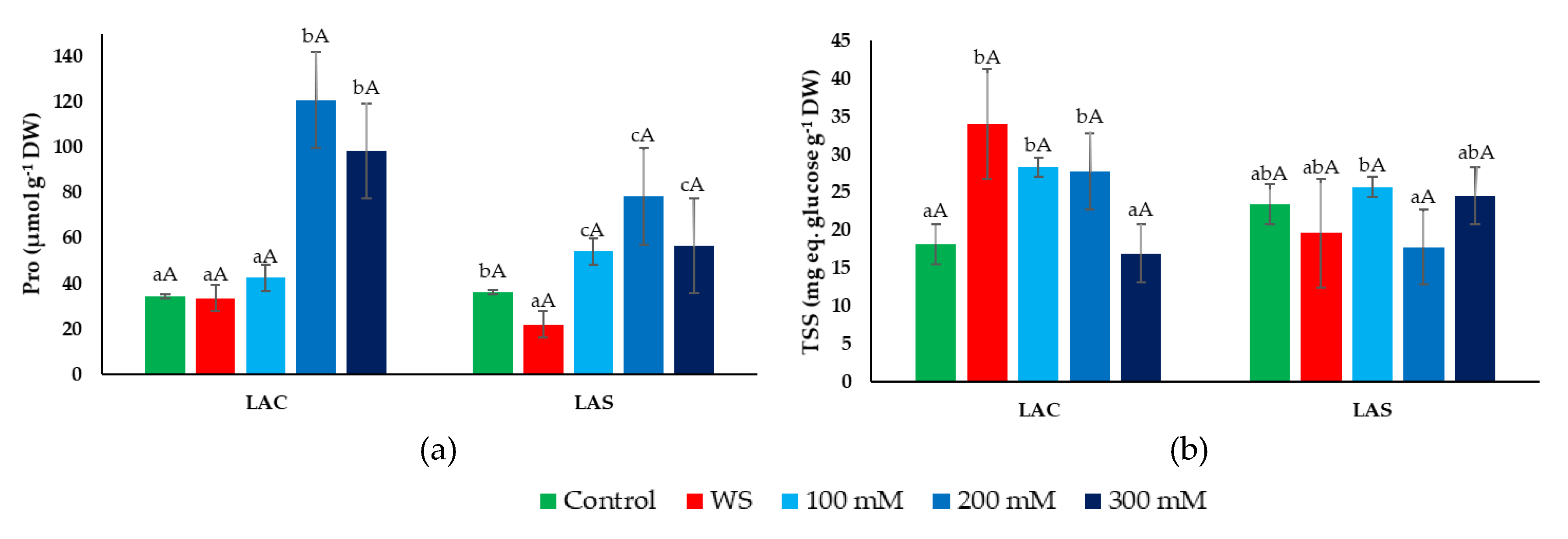 Plants 09 00637 g007 Plants 09 00637 g007