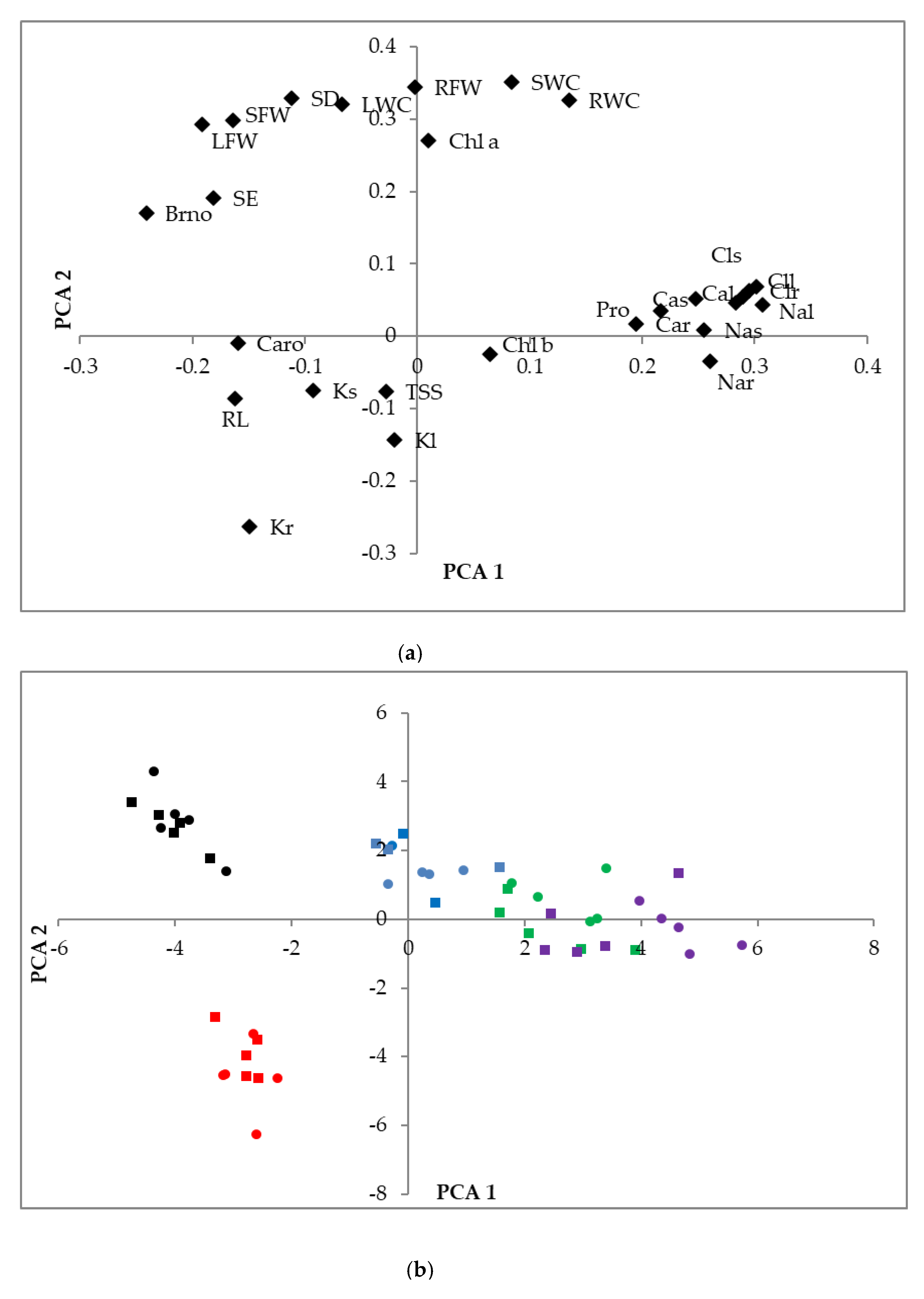 Plants 09 00637 g008 Plants 09 00637 g008