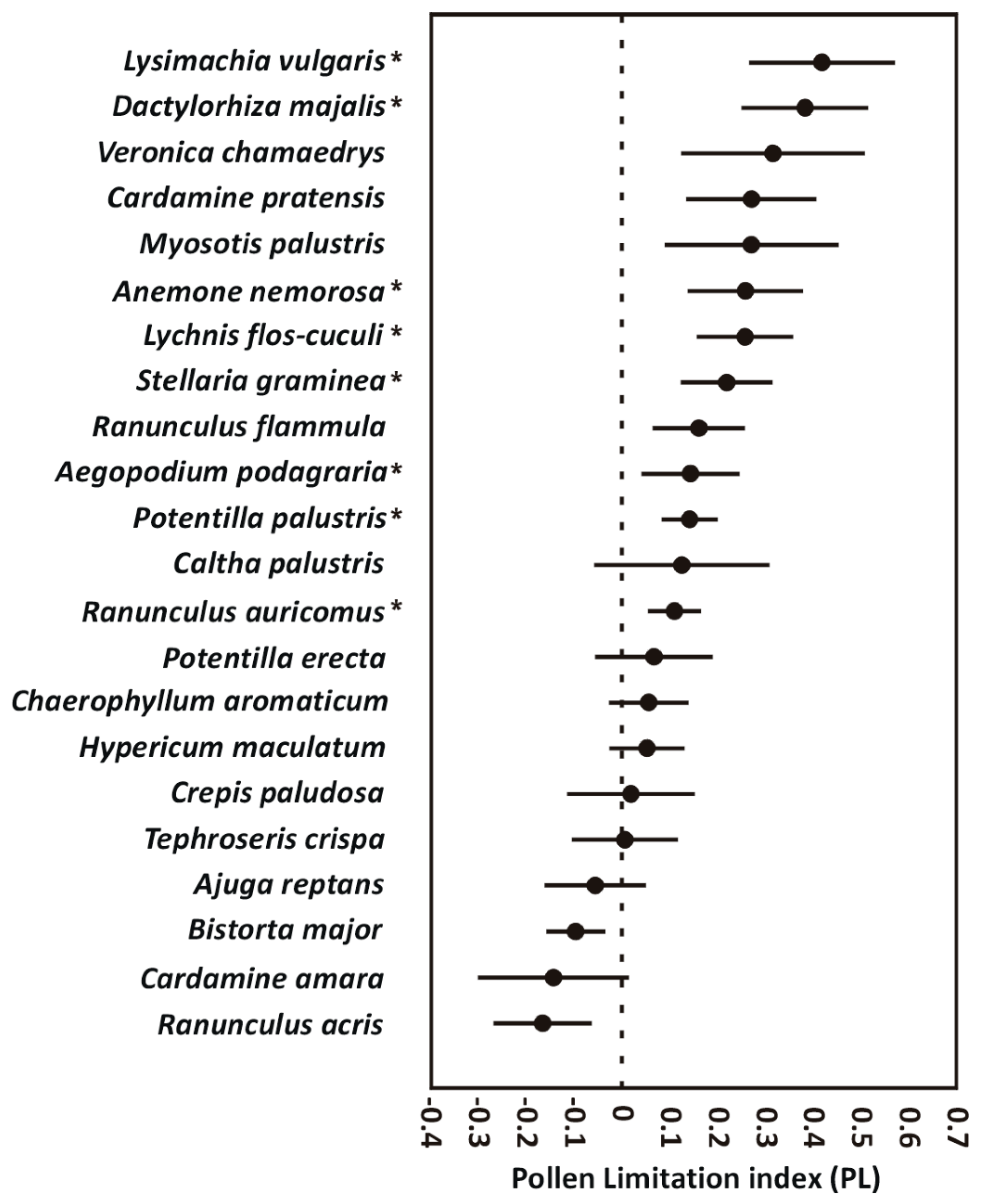 Plants 09 00640 g001 Plants 09 00640 g001