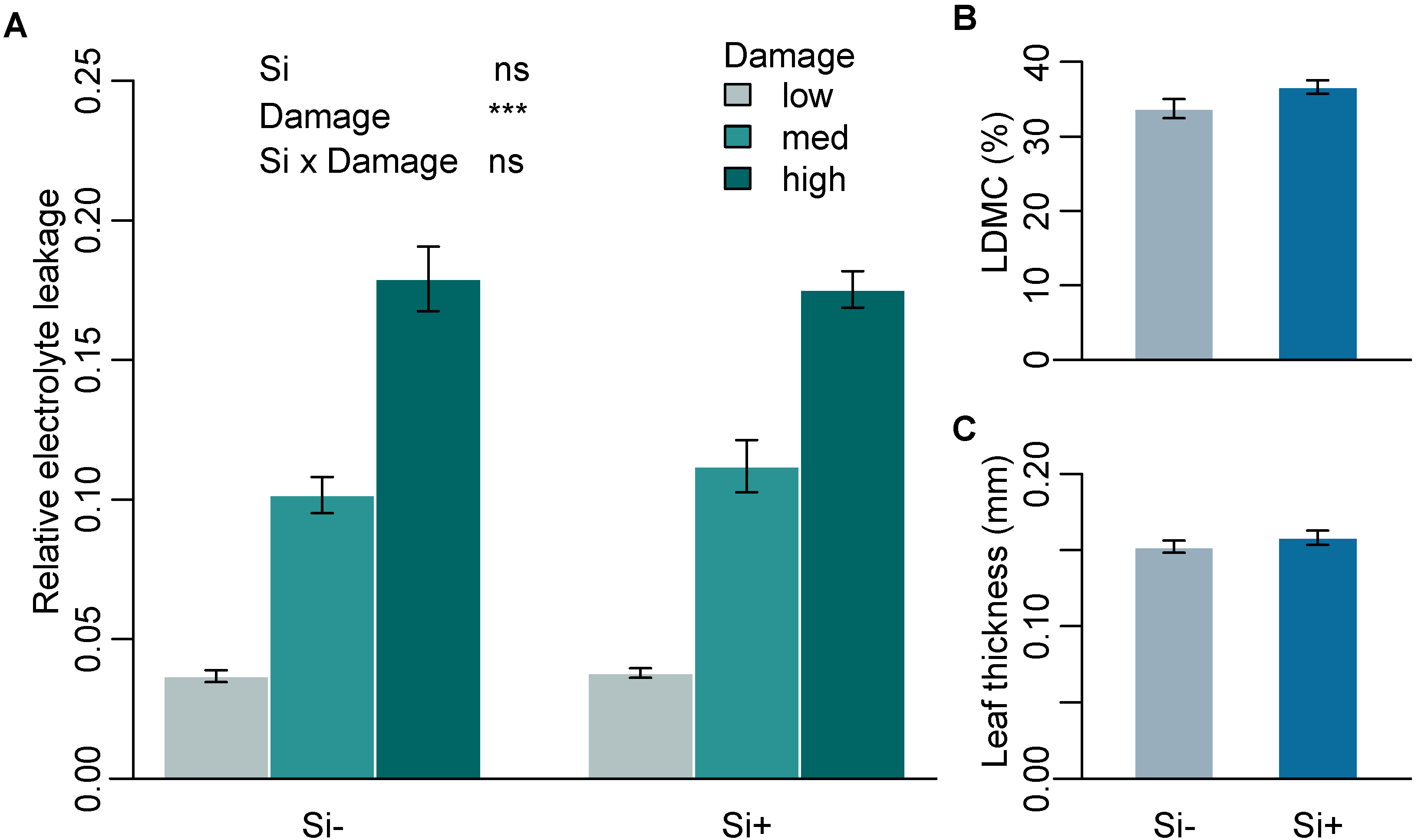 Plants 09 00643 g001