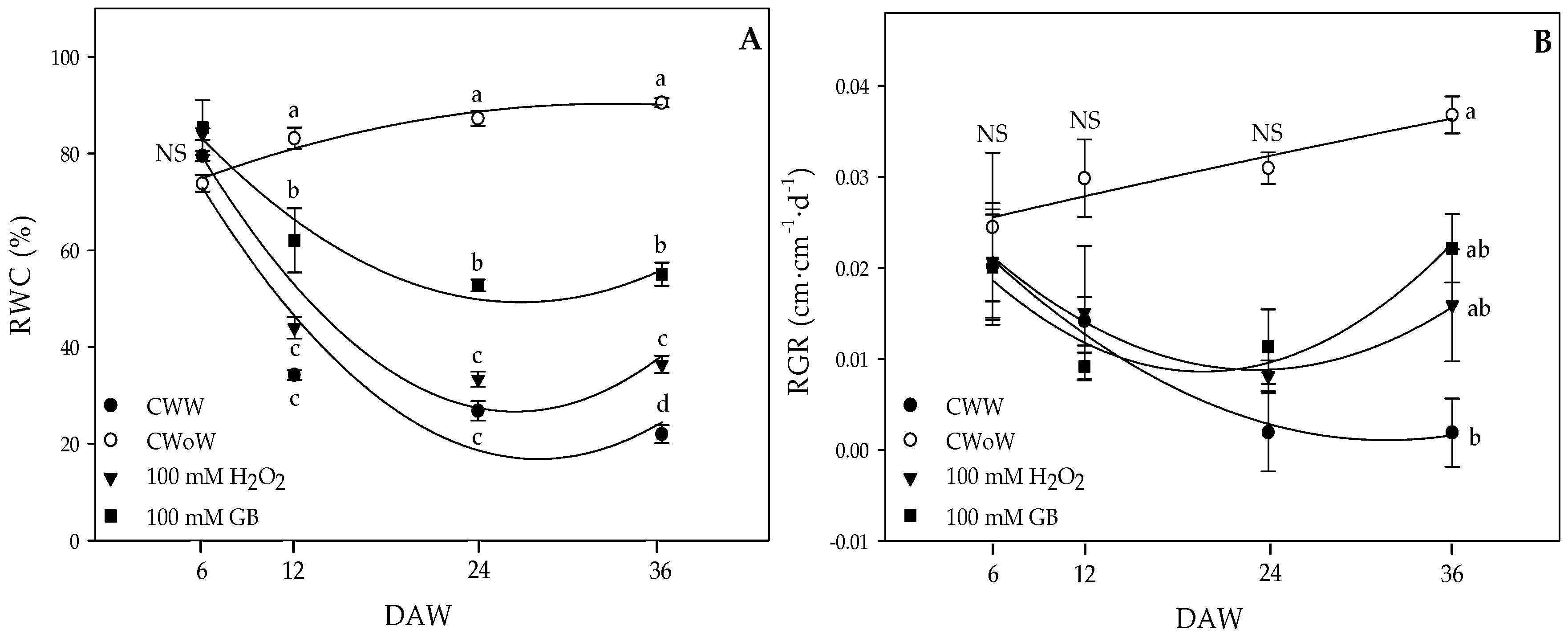 Plants 09 00644 g002