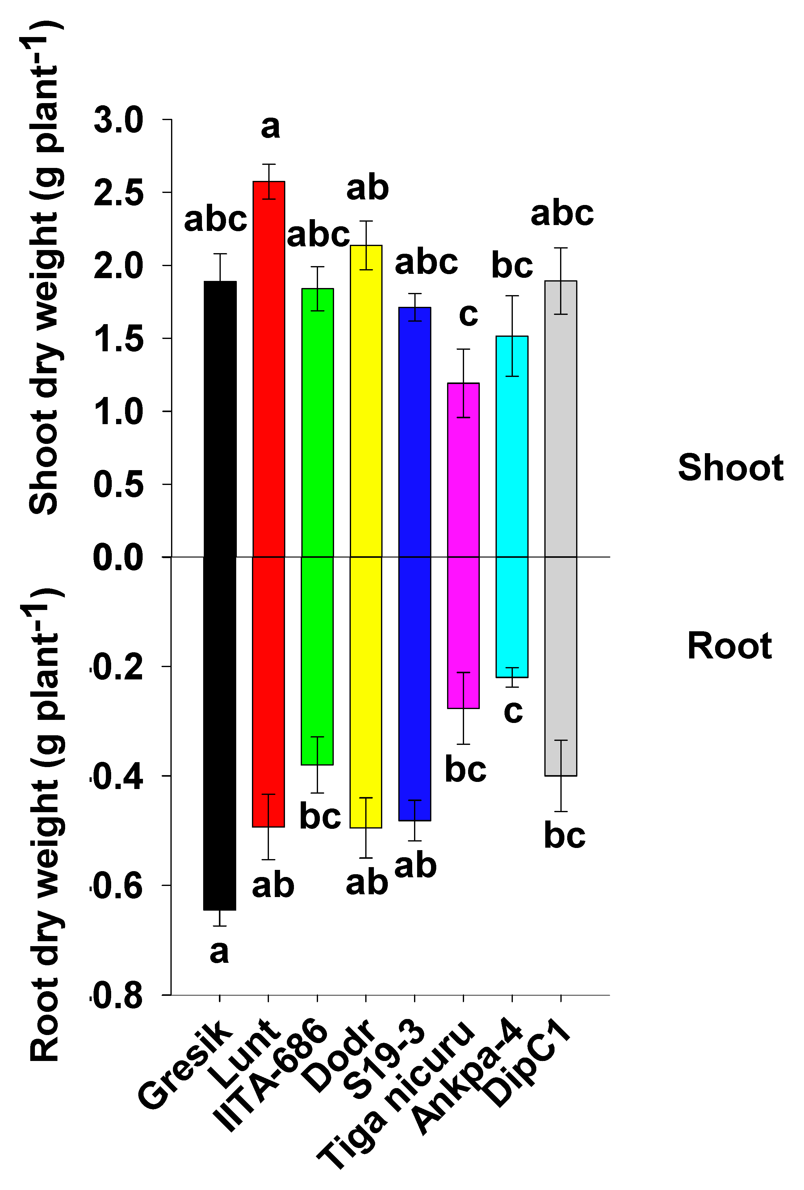 Plants 09 00645 g001 Plants 09 00645 g001