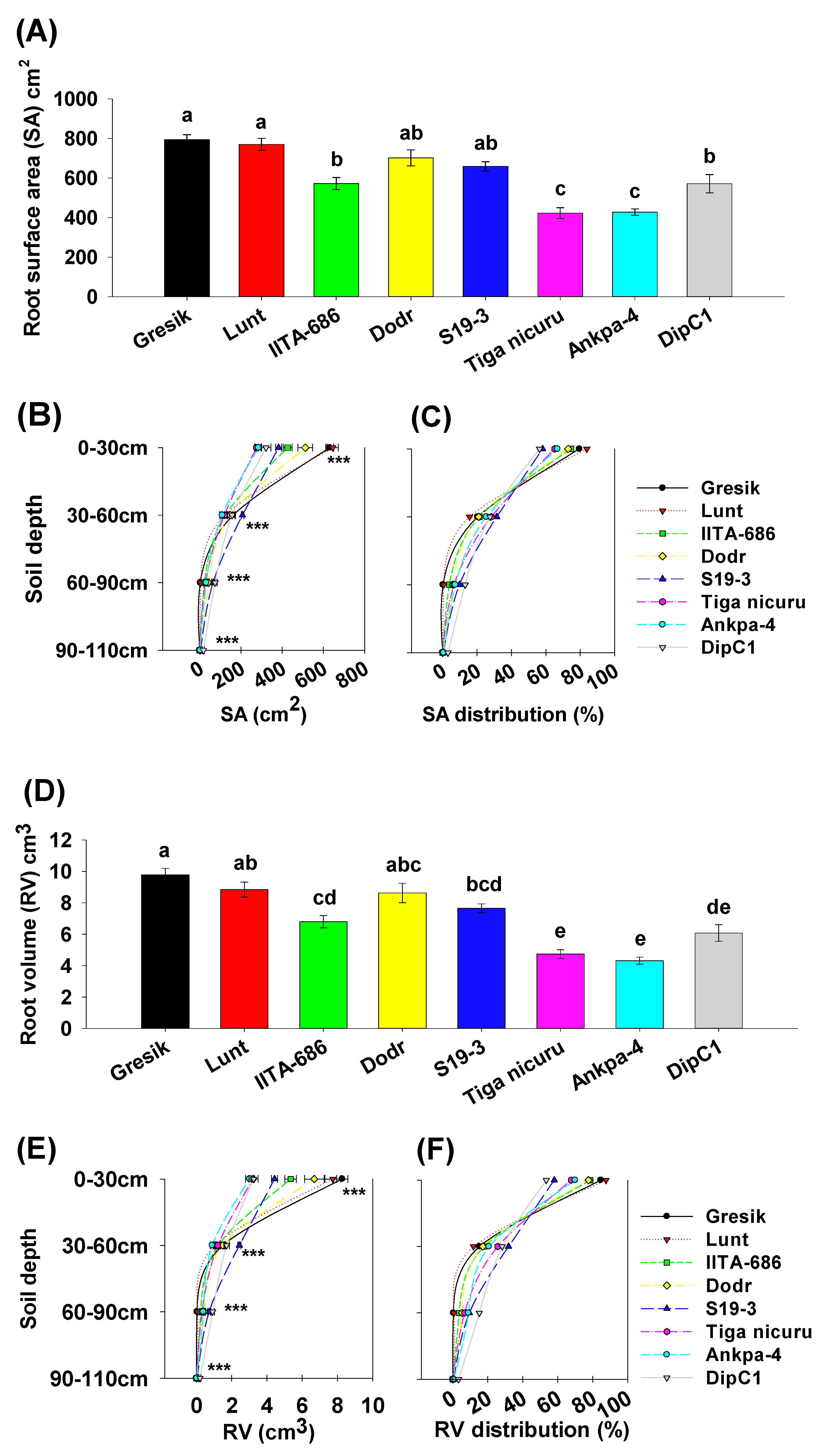 Plants 09 00645 g007a Plants 09 00645 g007a