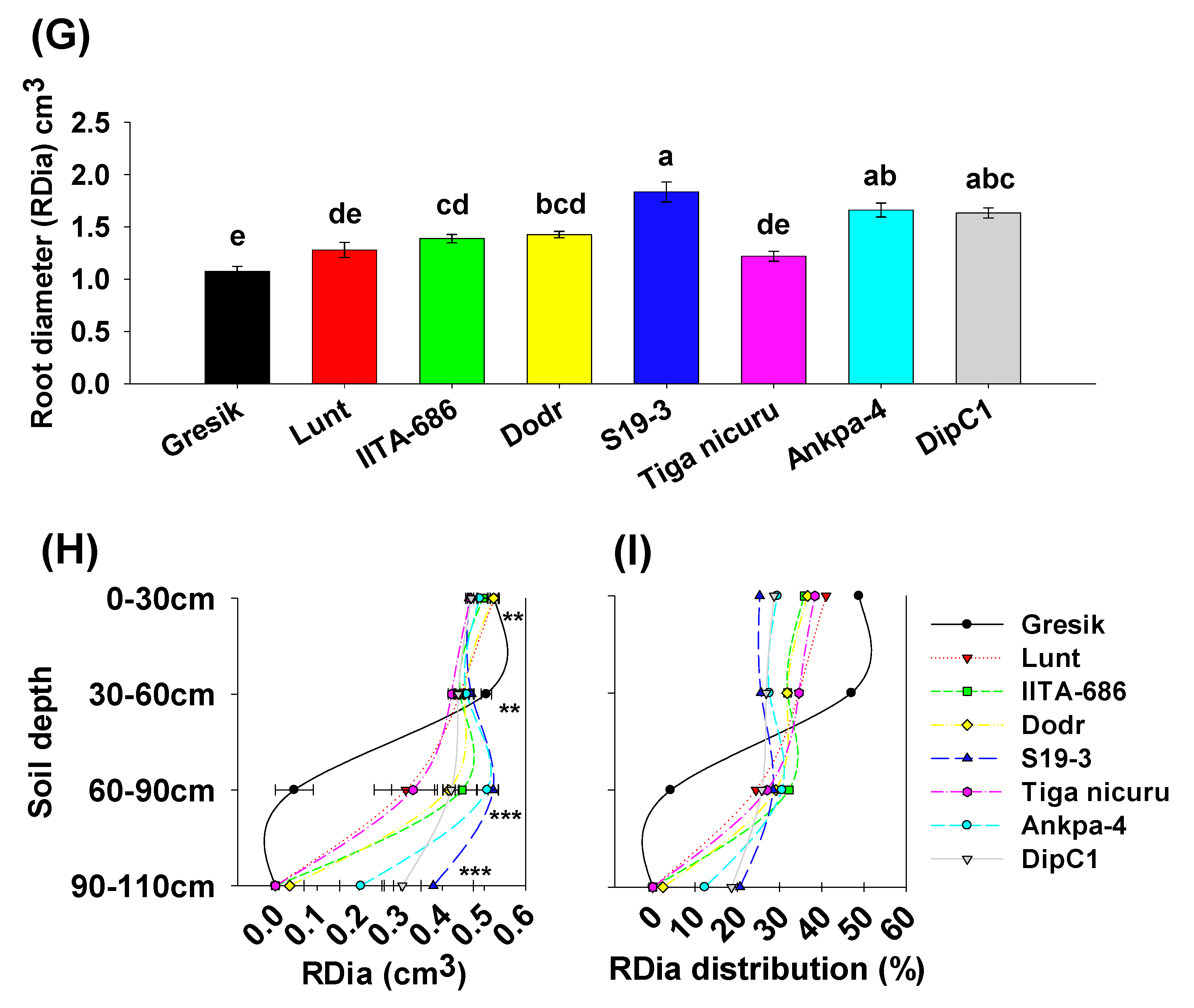 Plants 09 00645 g007b Plants 09 00645 g007b