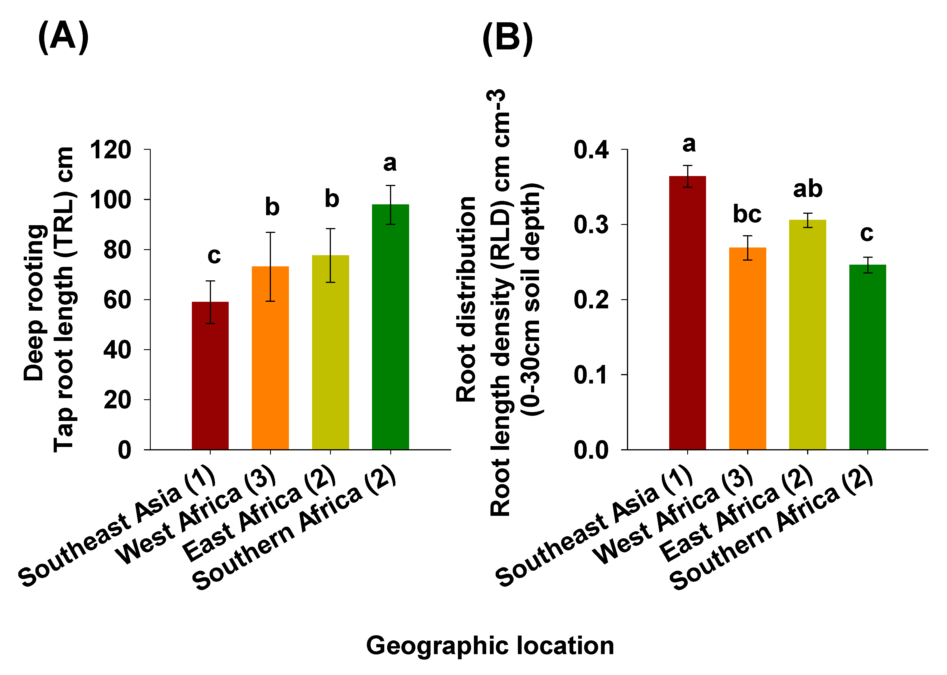 Plants 09 00645 g008 Plants 09 00645 g008