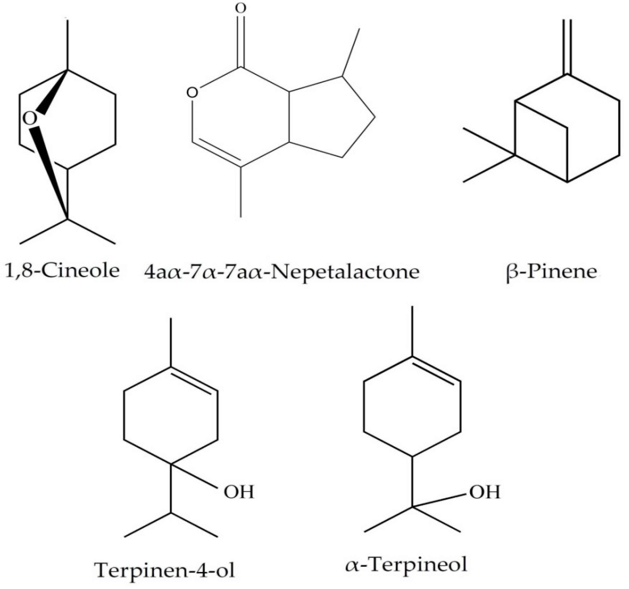 Plants 09 00646 g001 Plants 09 00646 g001