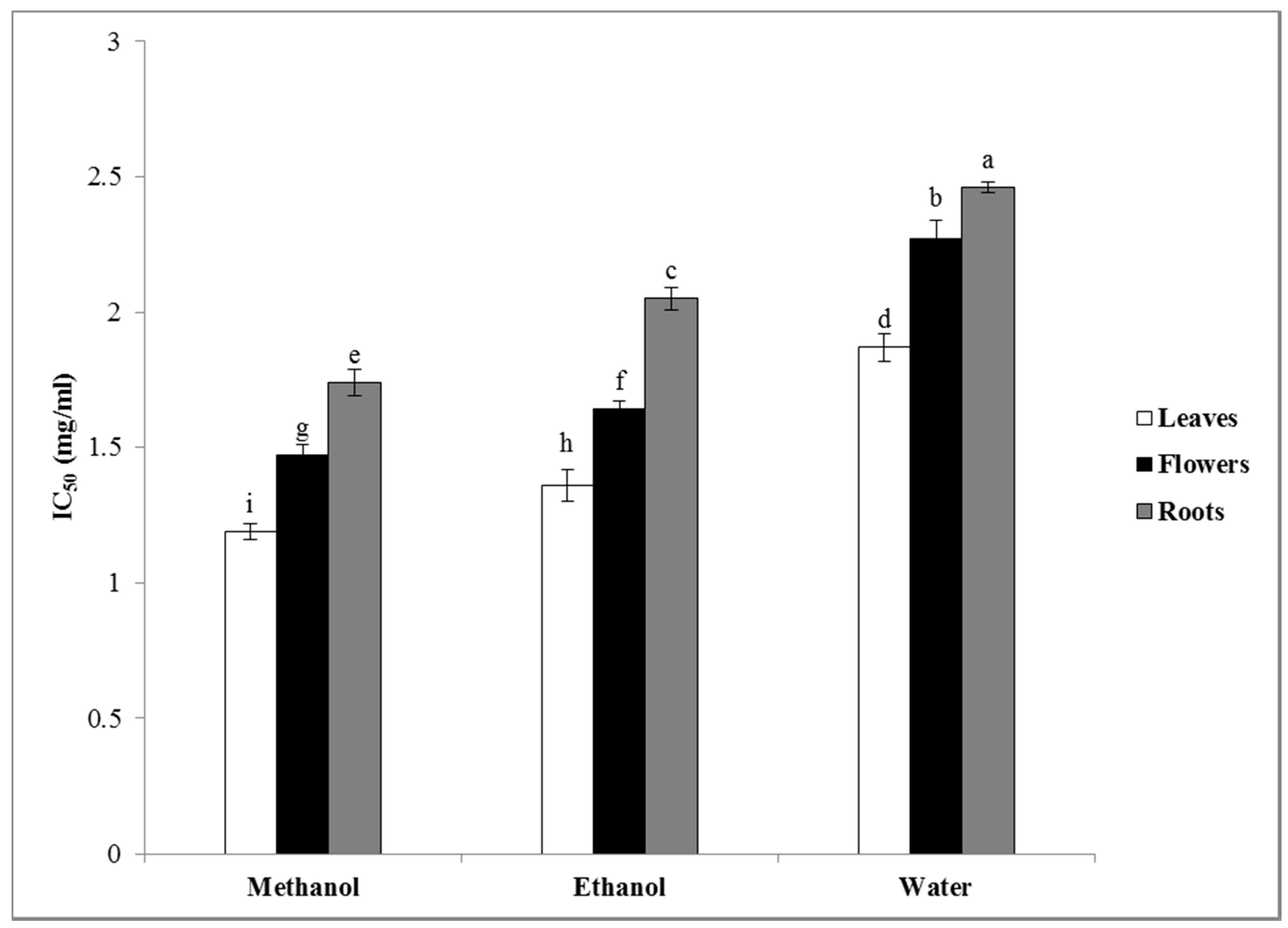 Plants 09 00646 g002 Plants 09 00646 g002