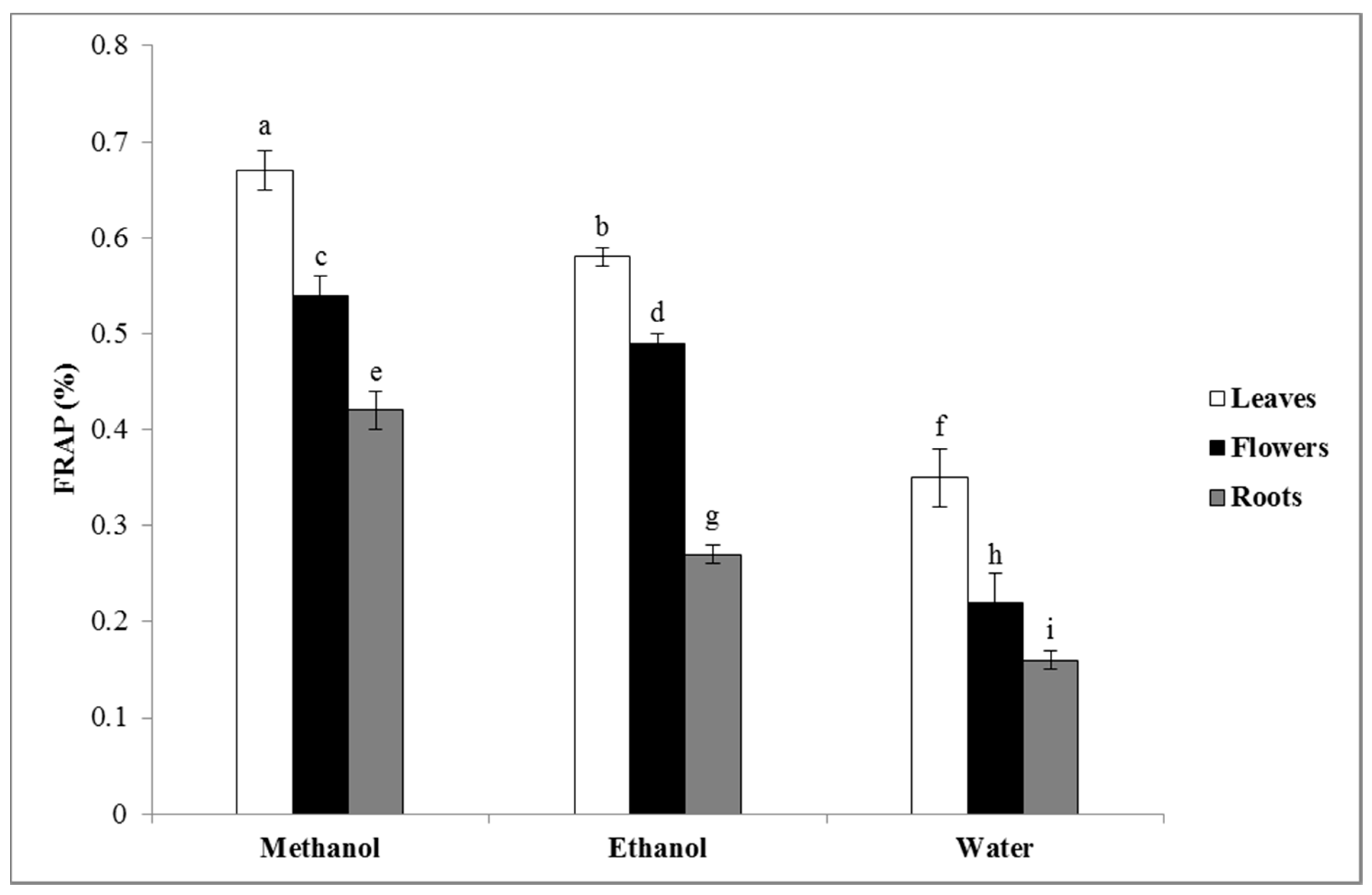 Plants 09 00646 g003 Plants 09 00646 g003