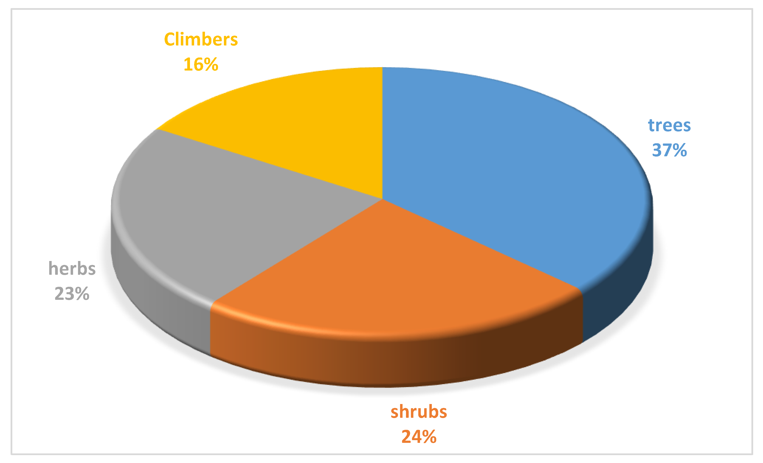 Plants 09 00647 g003