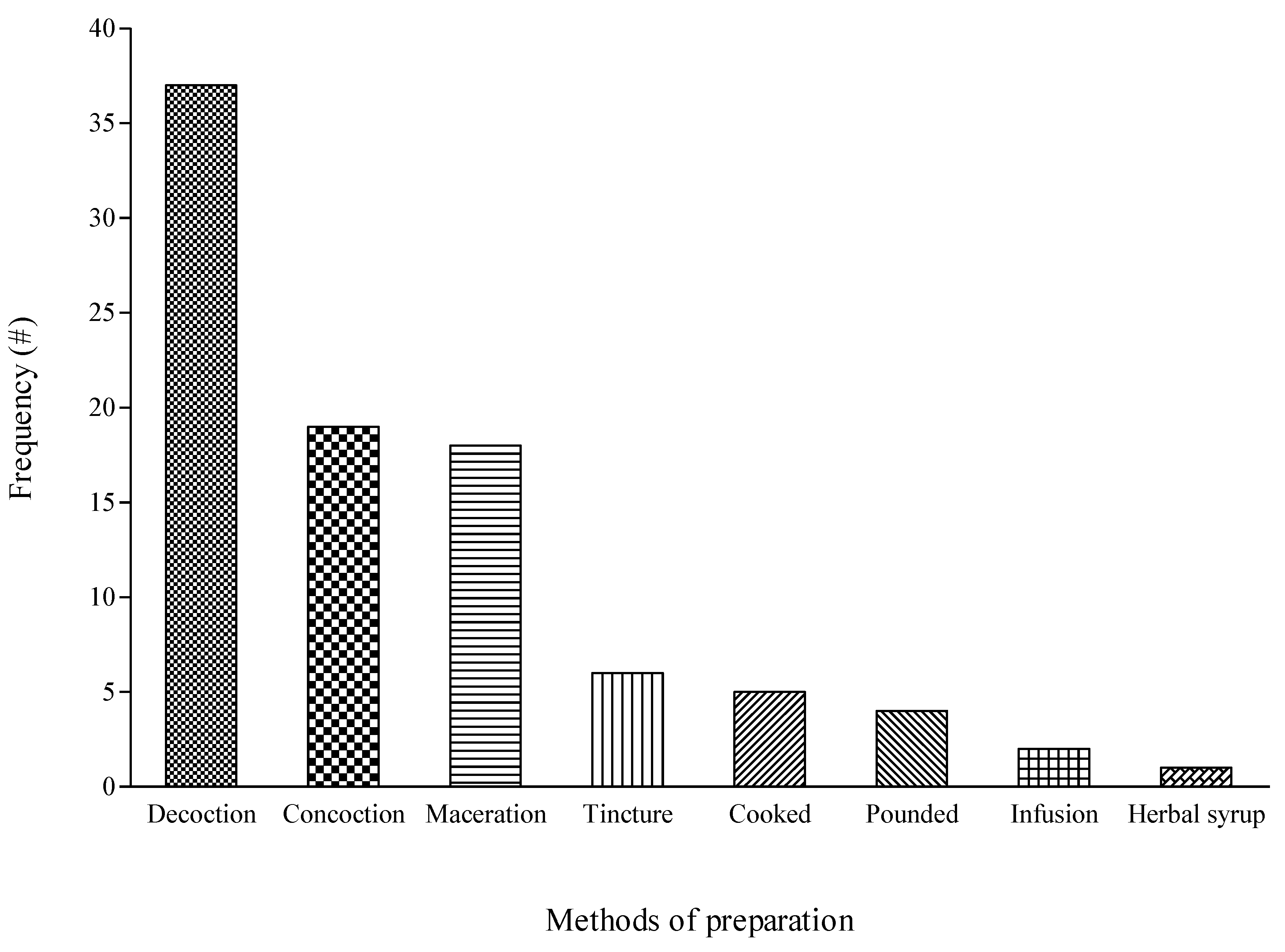 Plants 09 00647 g005