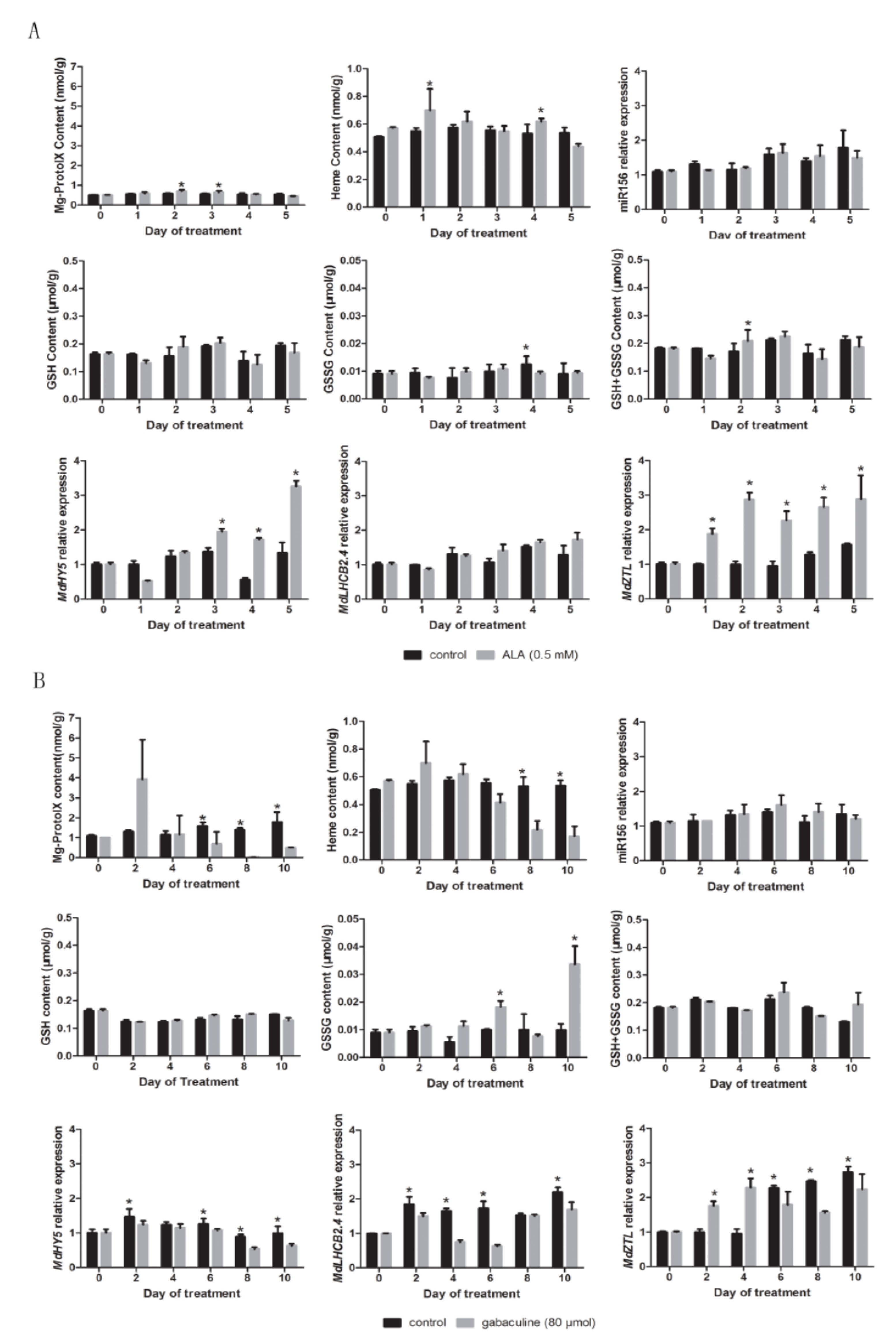 Plants 09 00653 g008 Plants 09 00653 g008