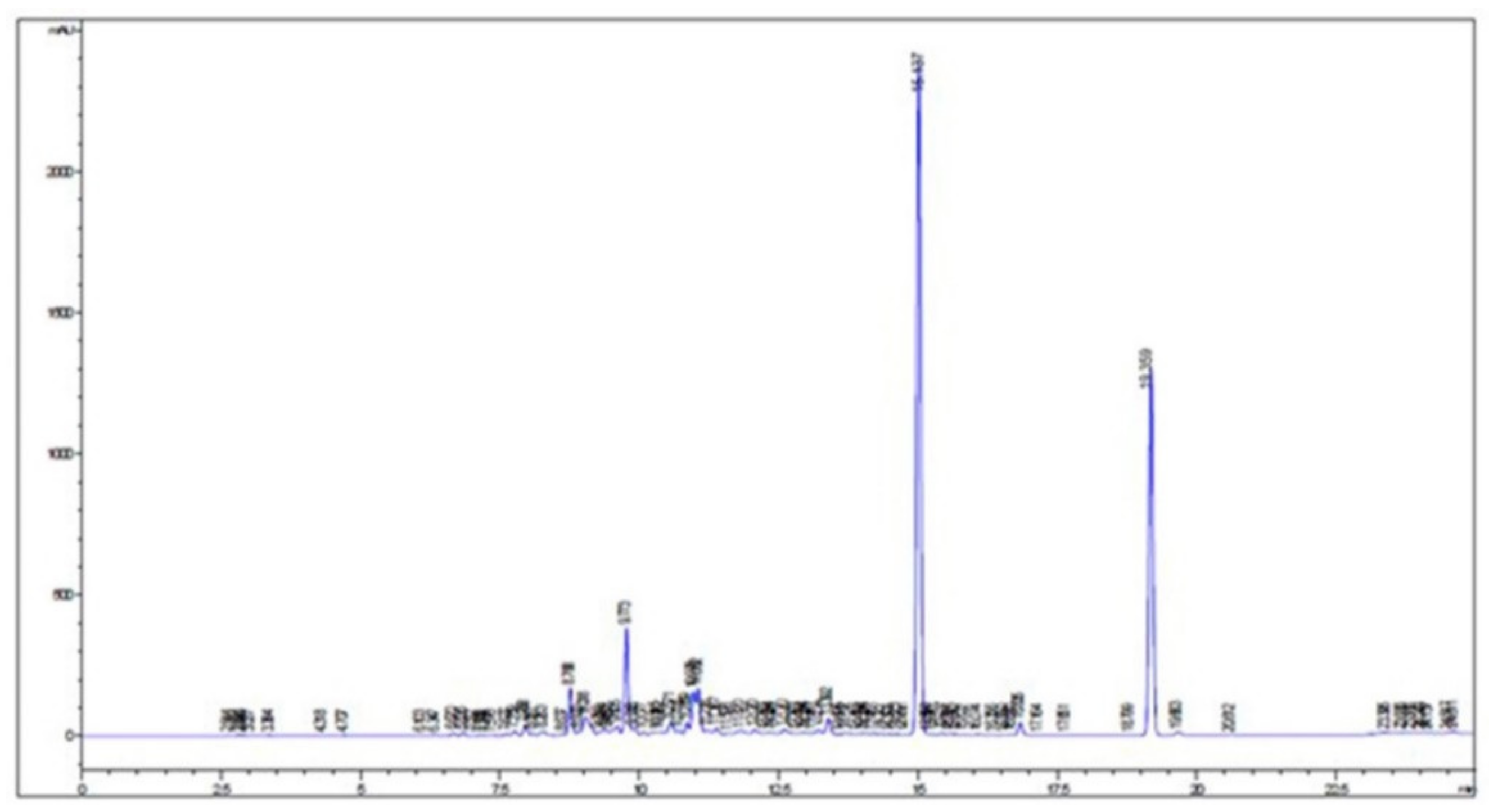 Plants 09 00655 g001