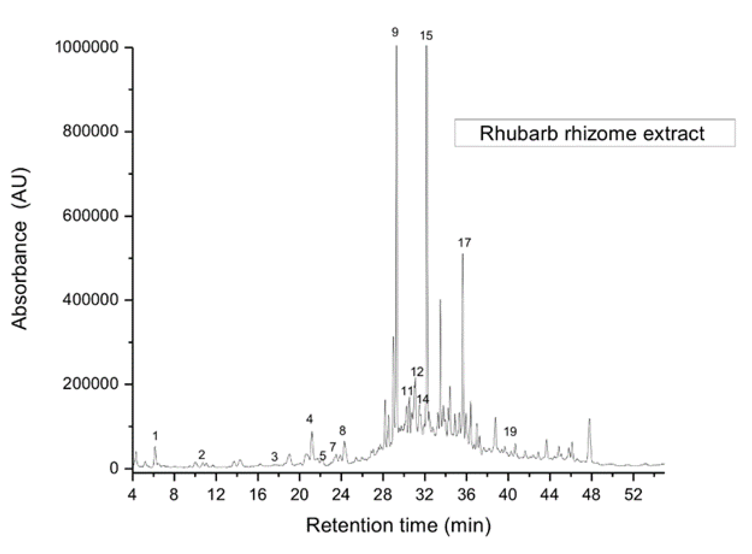 Plants 09 00656 g003