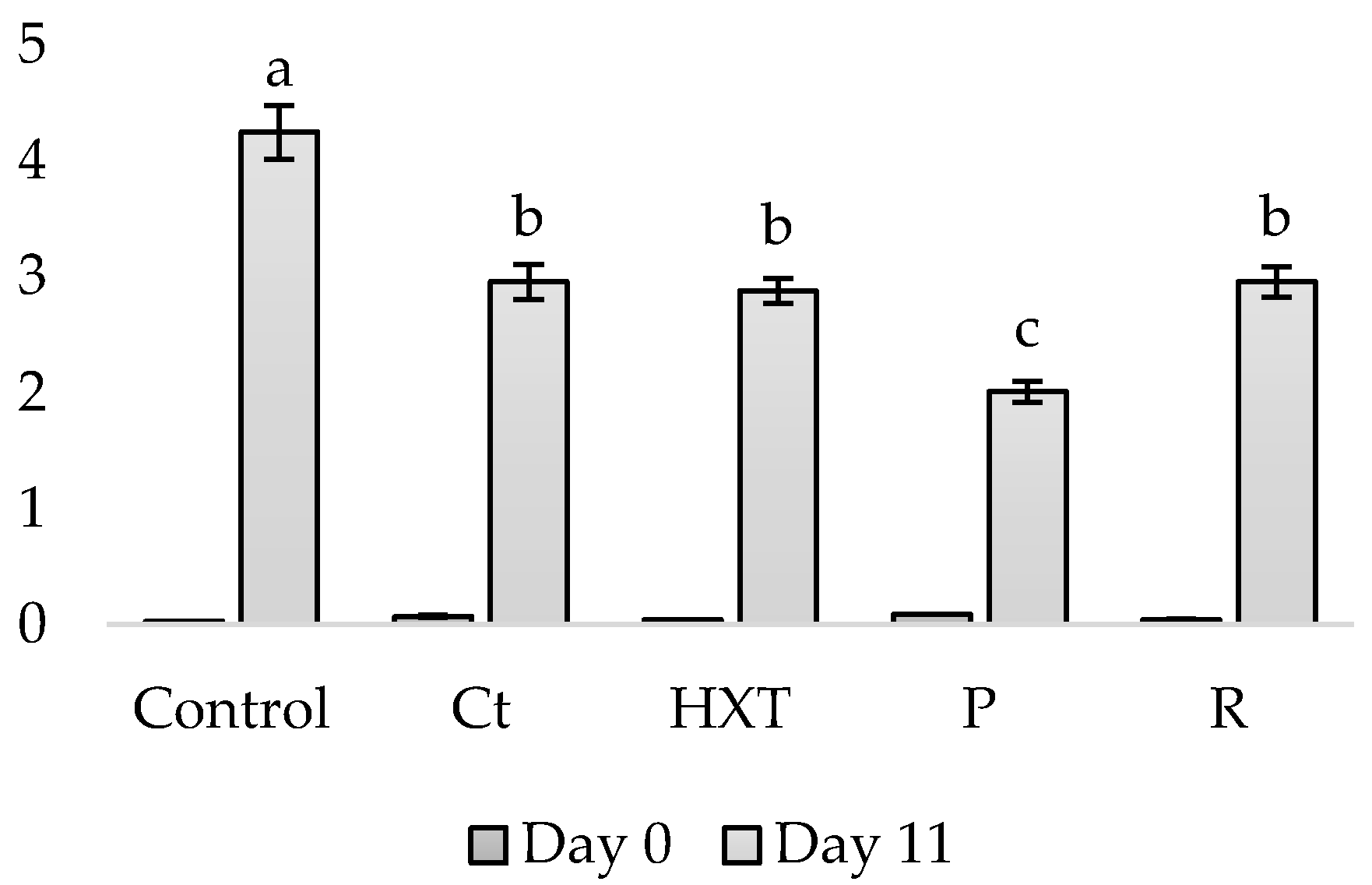 Plants 09 00659 g004