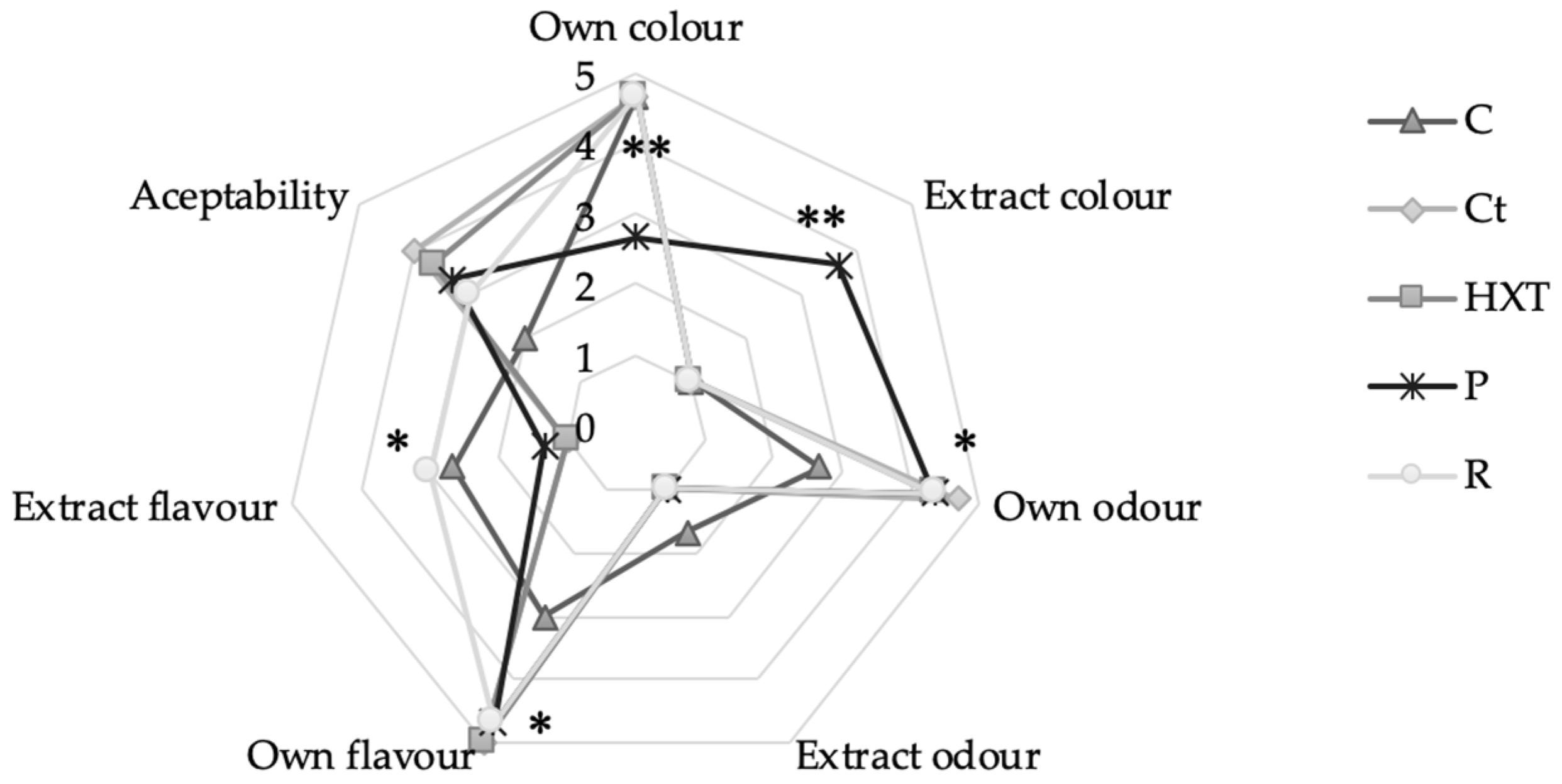 Plants 09 00659 g005