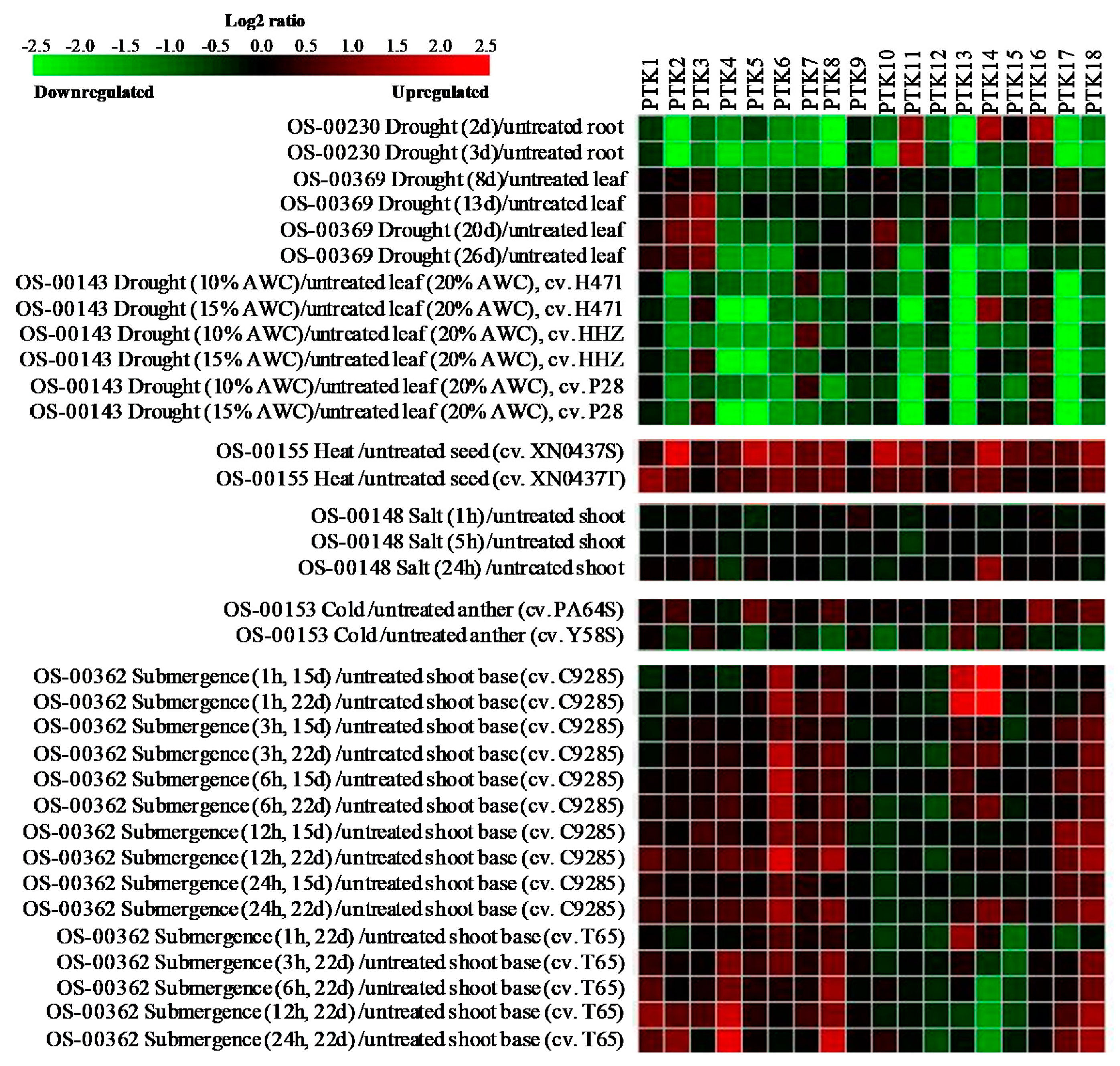 Plants 09 00664 g006