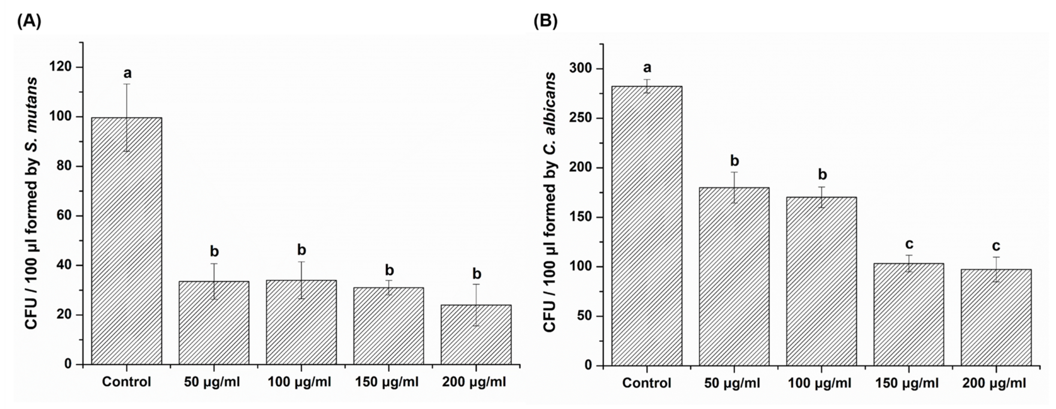Plants 09 00670 g003
