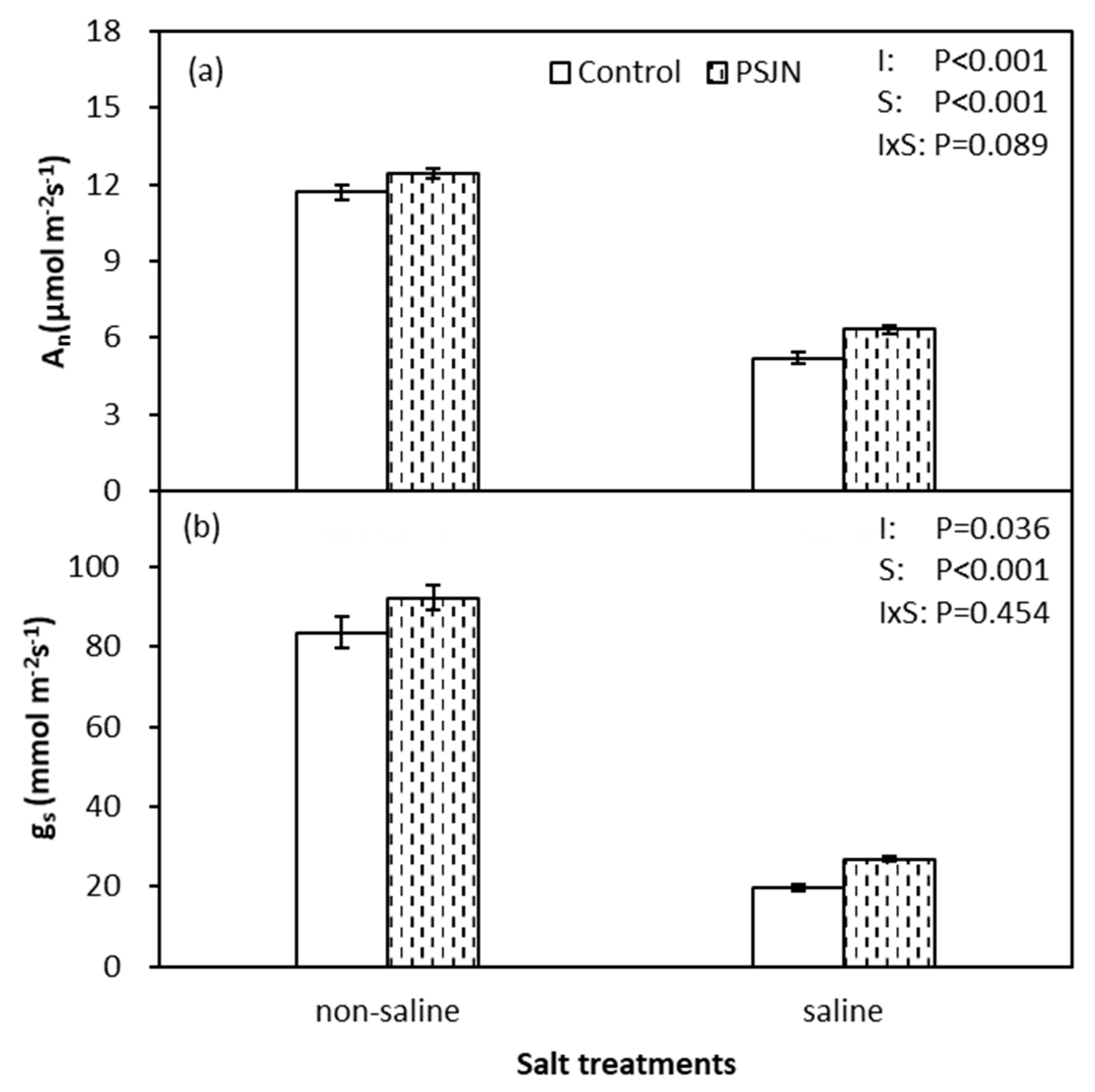 Plants 09 00672 g001 Plants 09 00672 g001