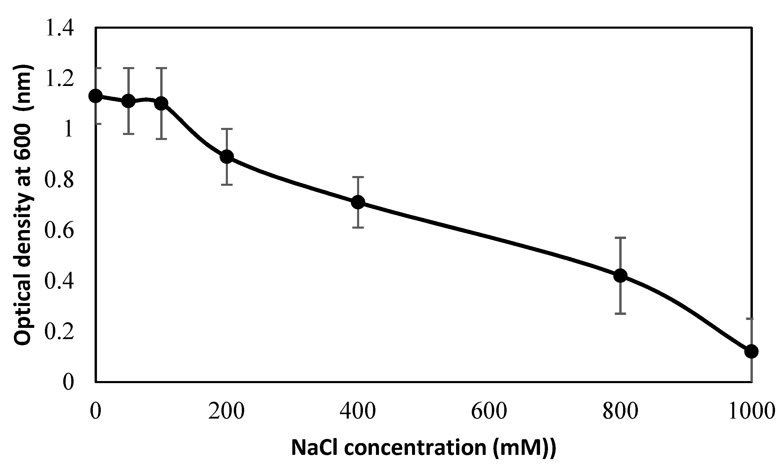Plants 09 00672 g006 Plants 09 00672 g006