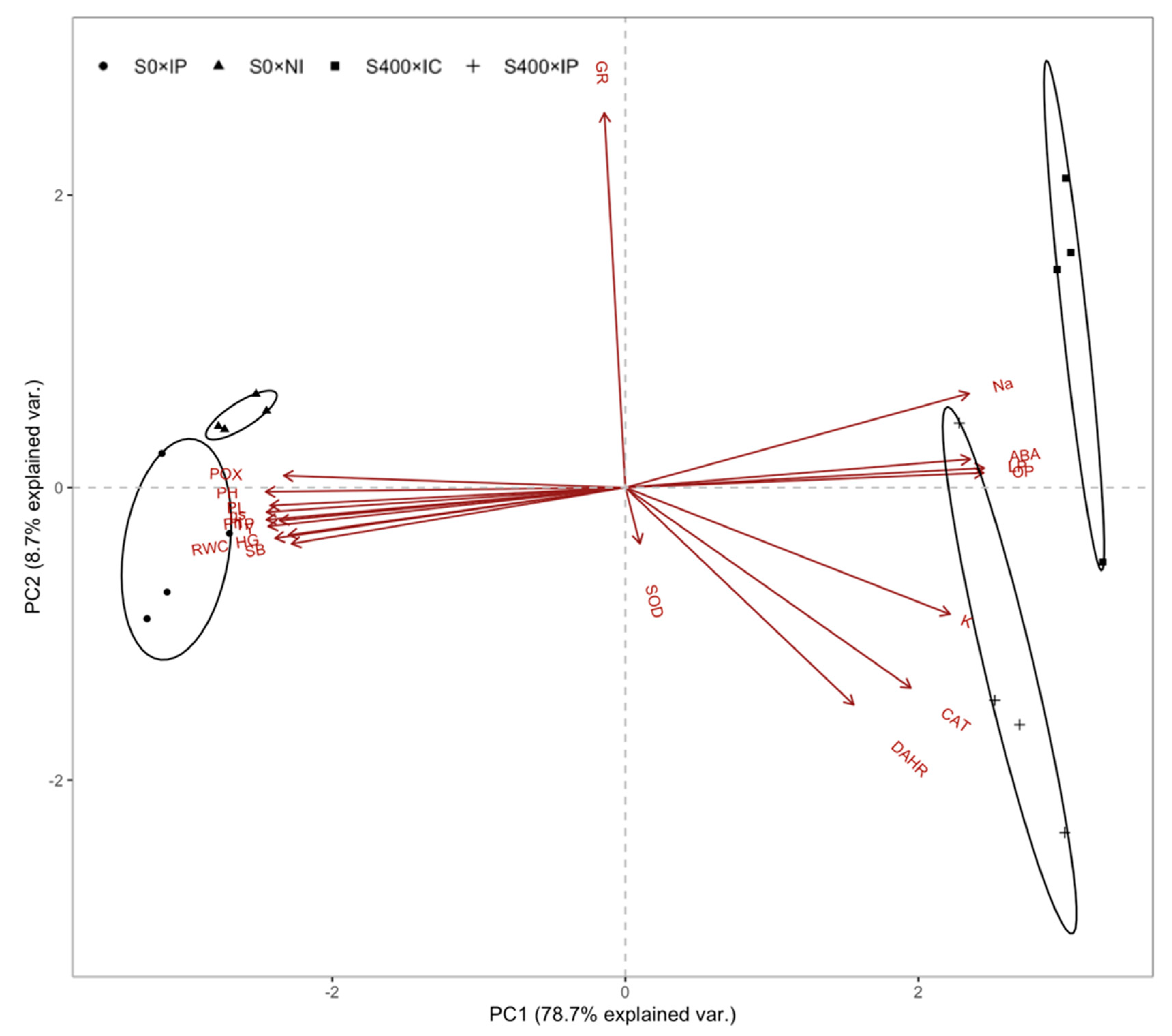 Plants 09 00672 g007 Plants 09 00672 g007