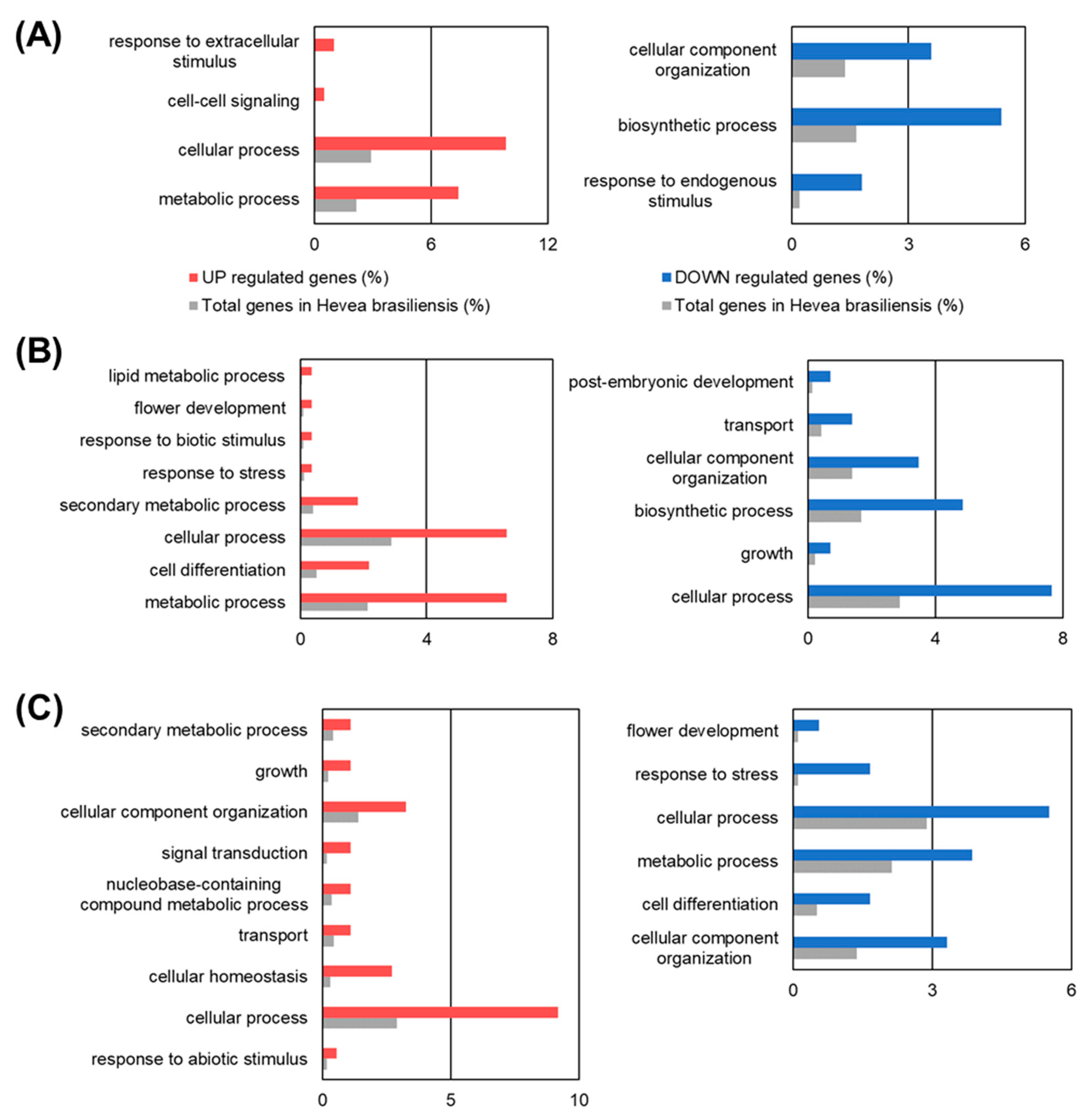 Plants 09 00674 g002 Plants 09 00674 g002