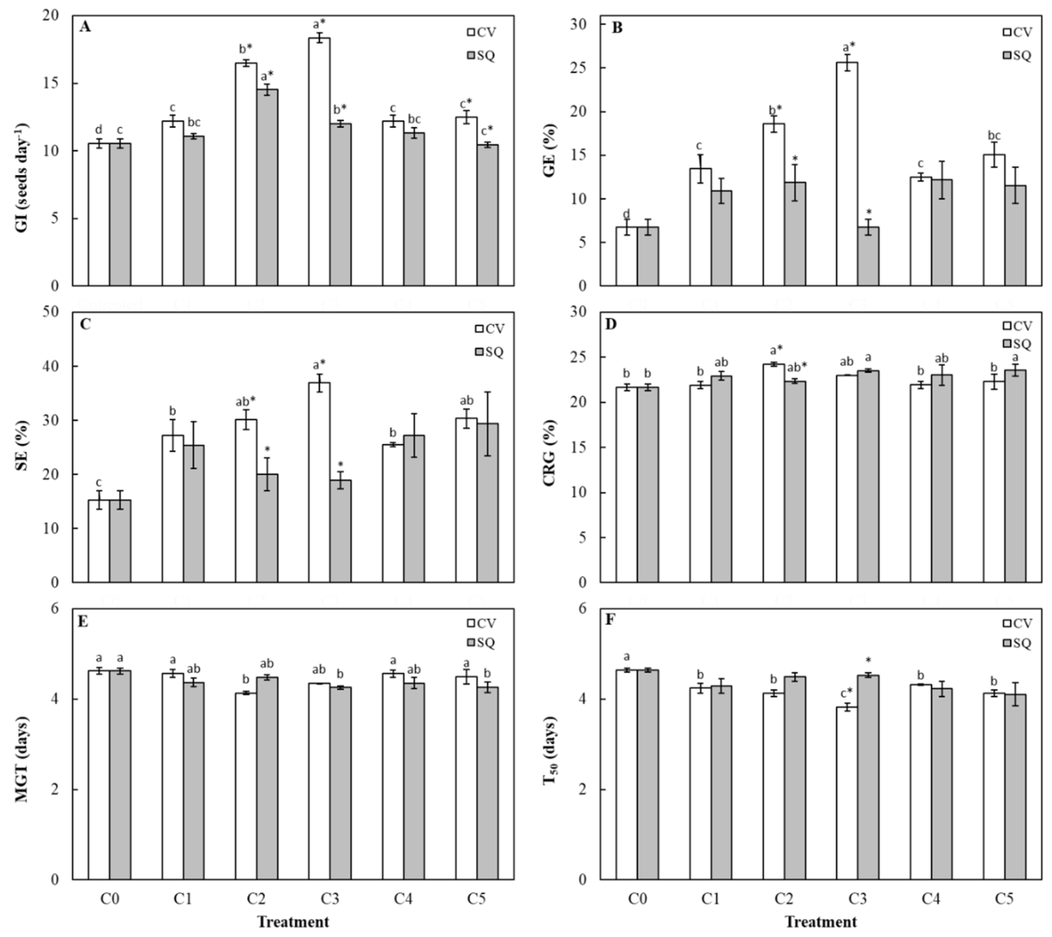Plants 09 00675 g003 Plants 09 00675 g003