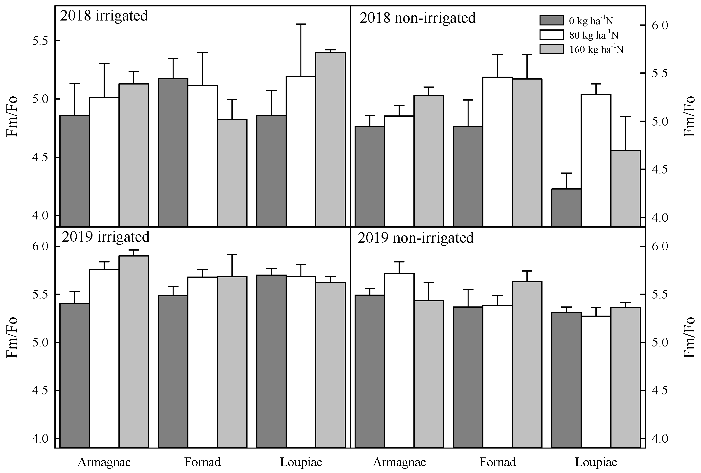 Plants 09 00676 g004