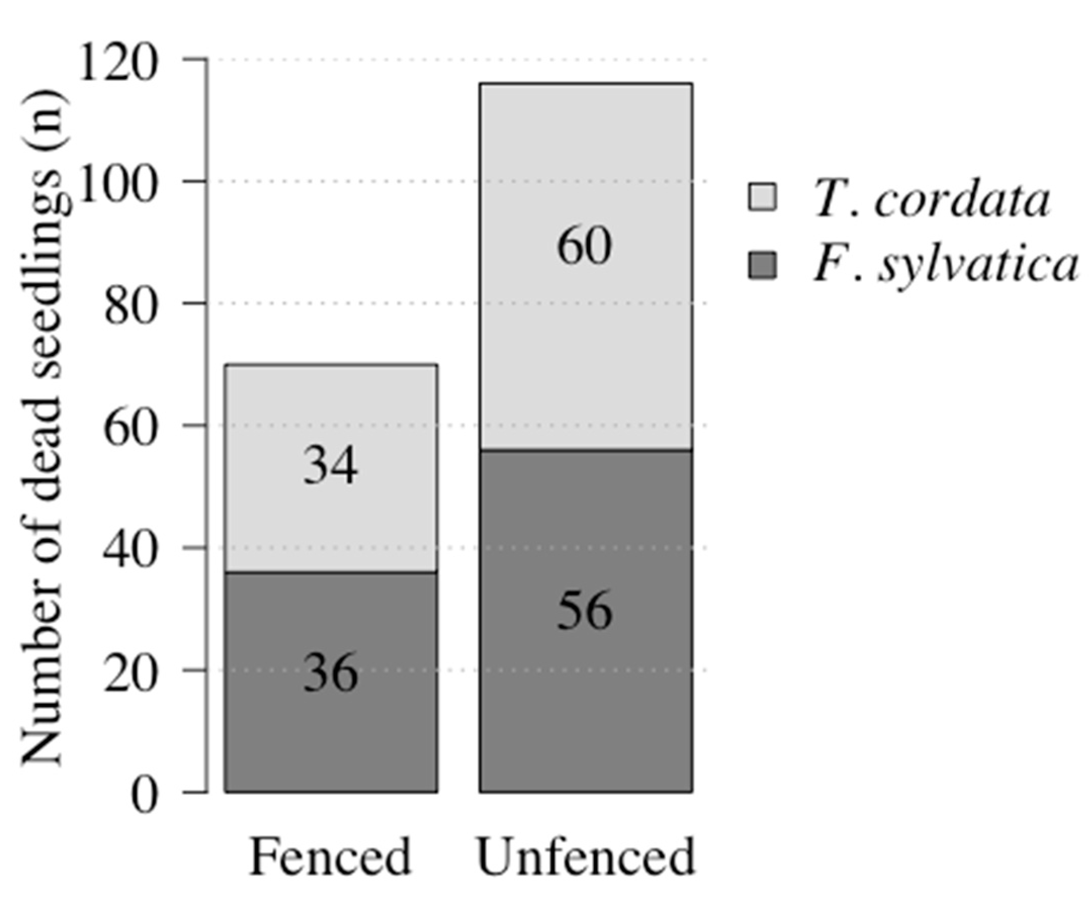 Plants 09 00677 g001
