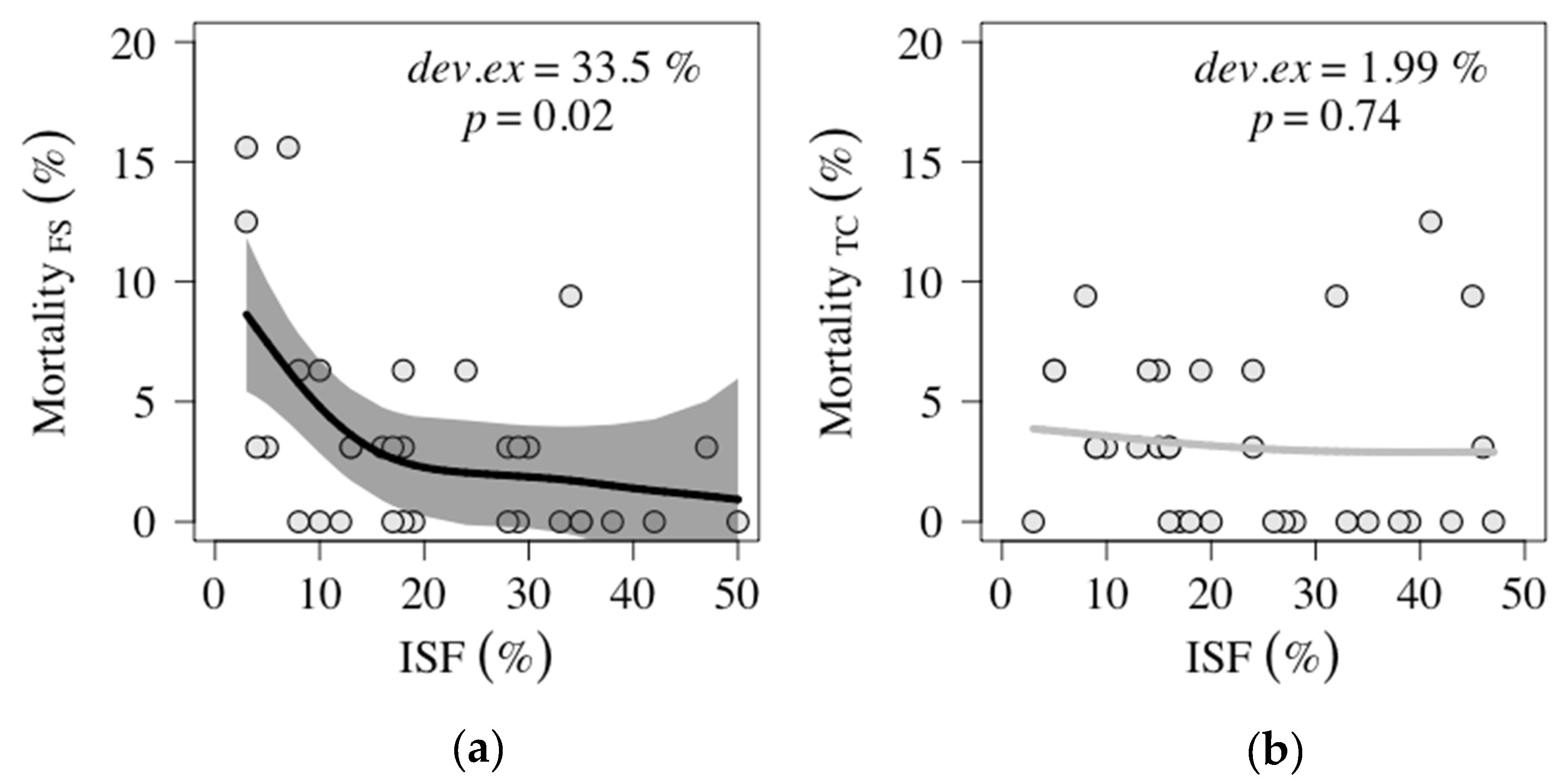 Plants 09 00677 g002