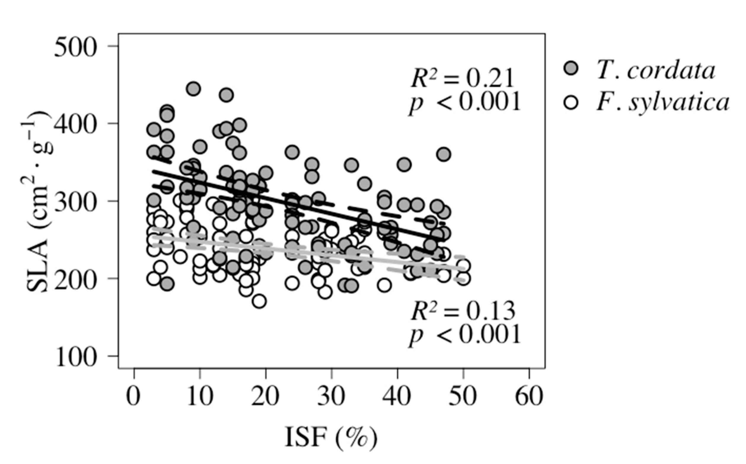 Plants 09 00677 g004