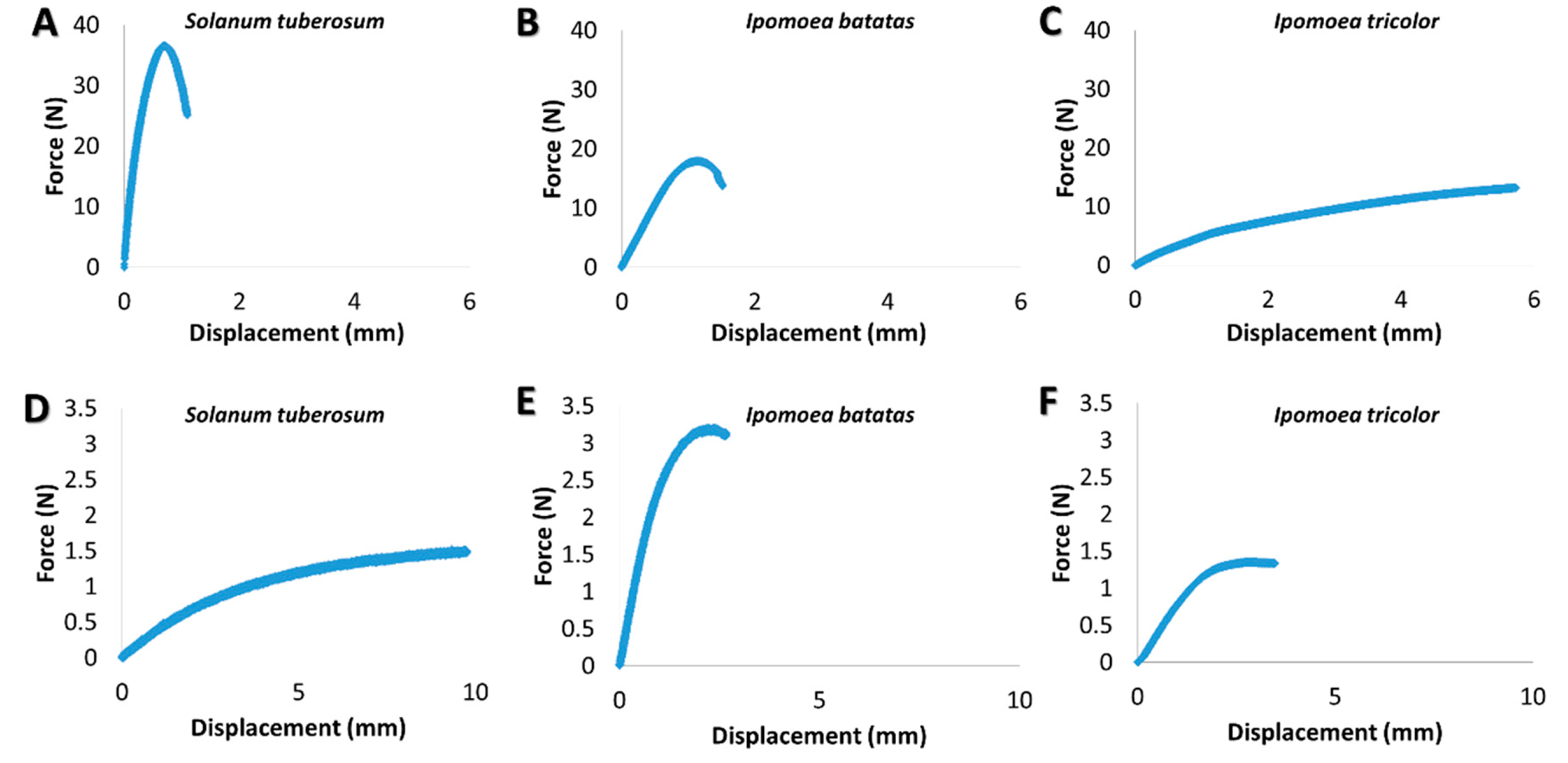 Plants 09 00678 g001