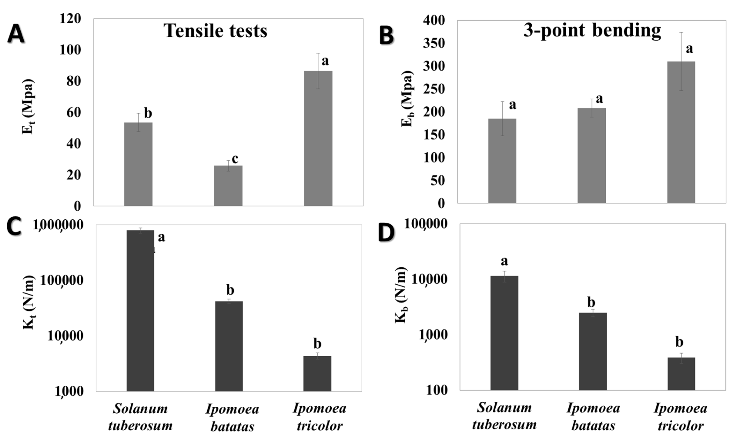 Plants 09 00678 g004