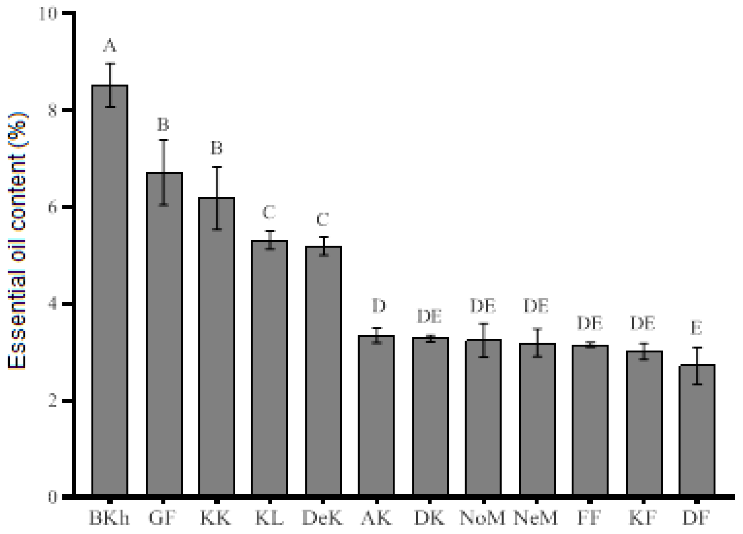 Plants 09 00680 g001 Plants 09 00680 g001