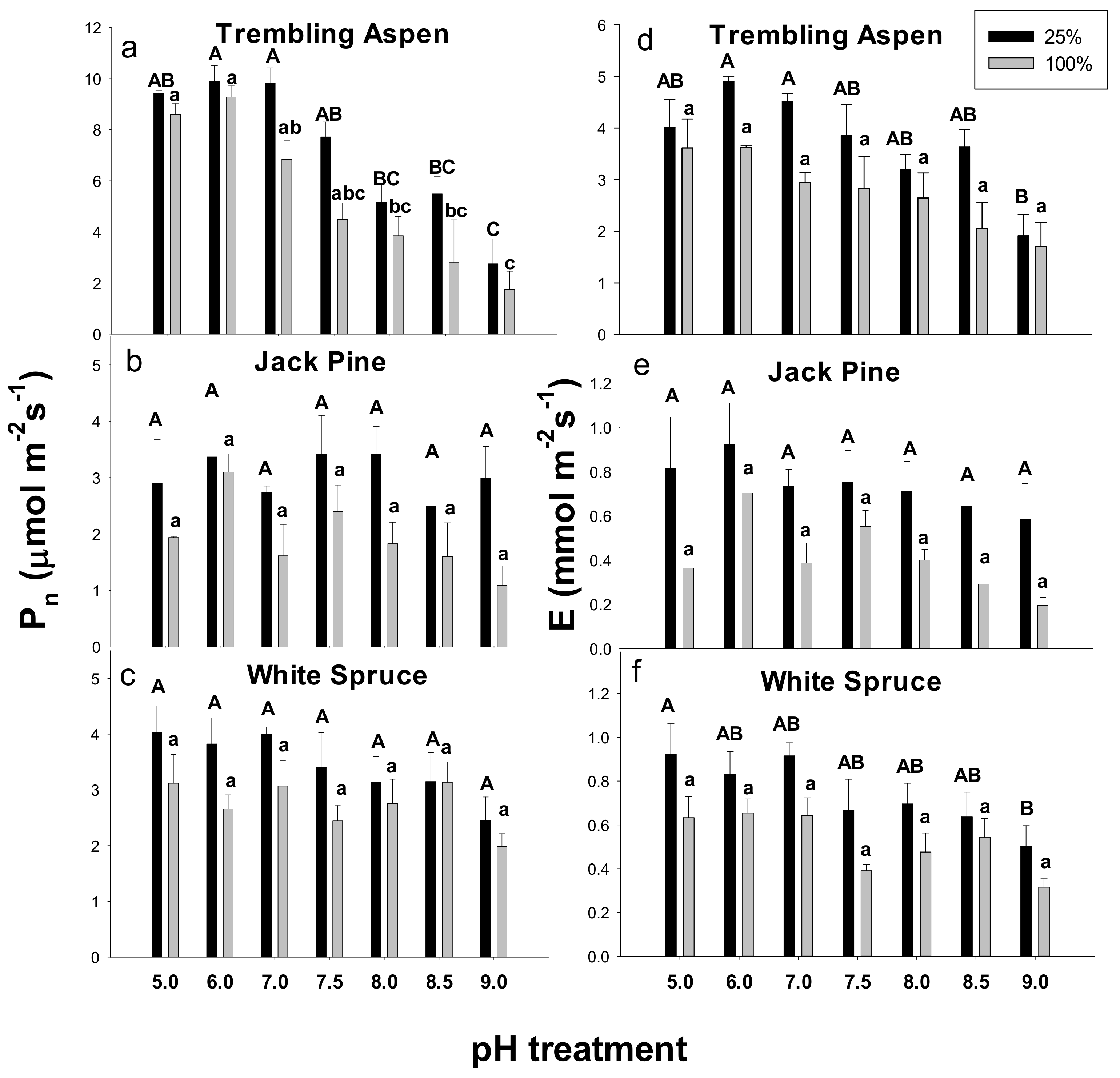 Plants 09 00682 g002 Plants 09 00682 g002