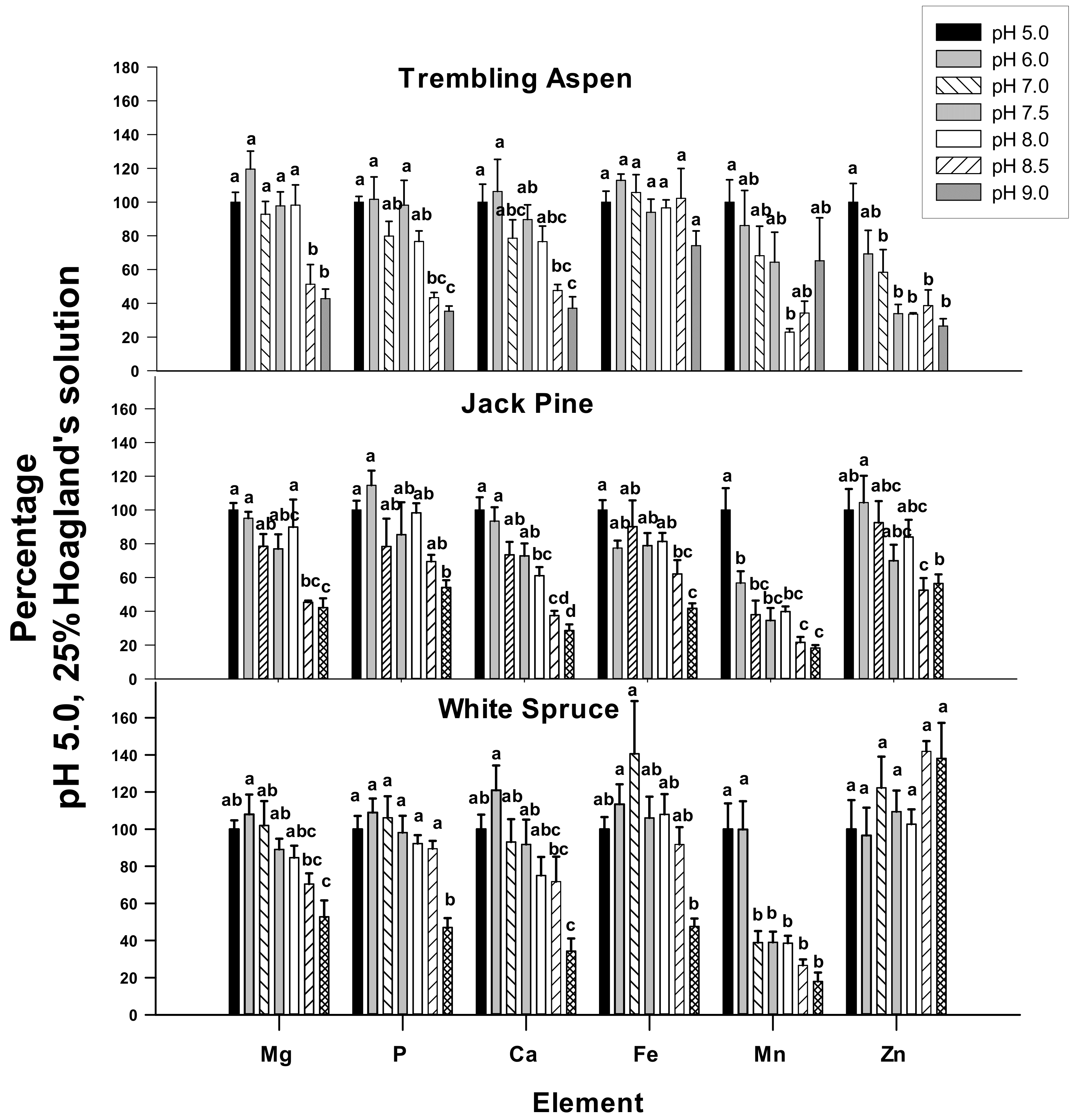 Plants 09 00682 g004 Plants 09 00682 g004