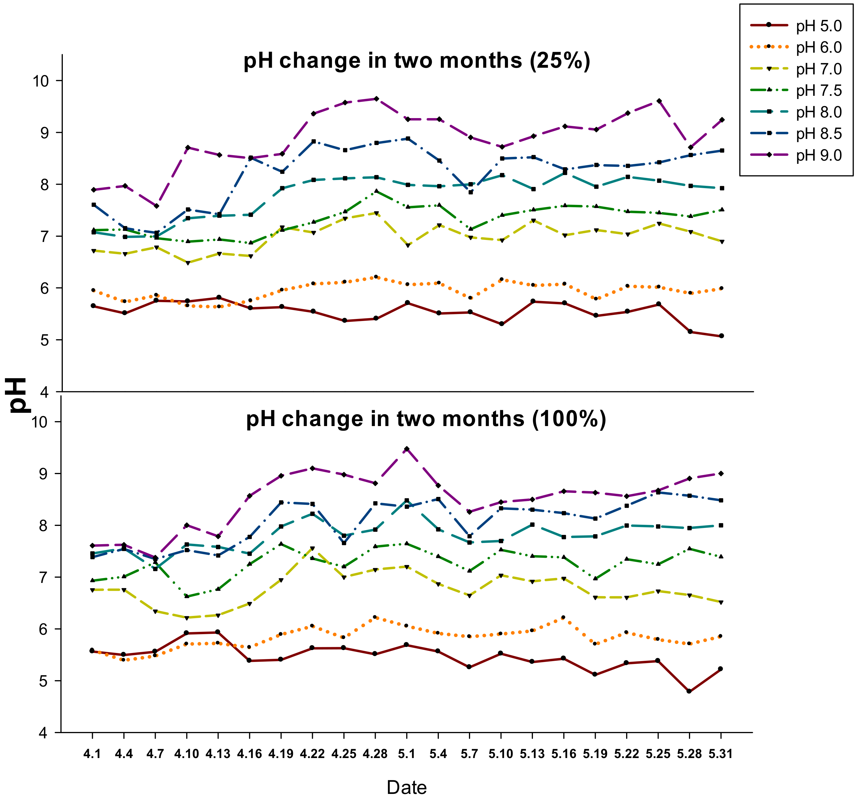 Plants 09 00682 g005 Plants 09 00682 g005
