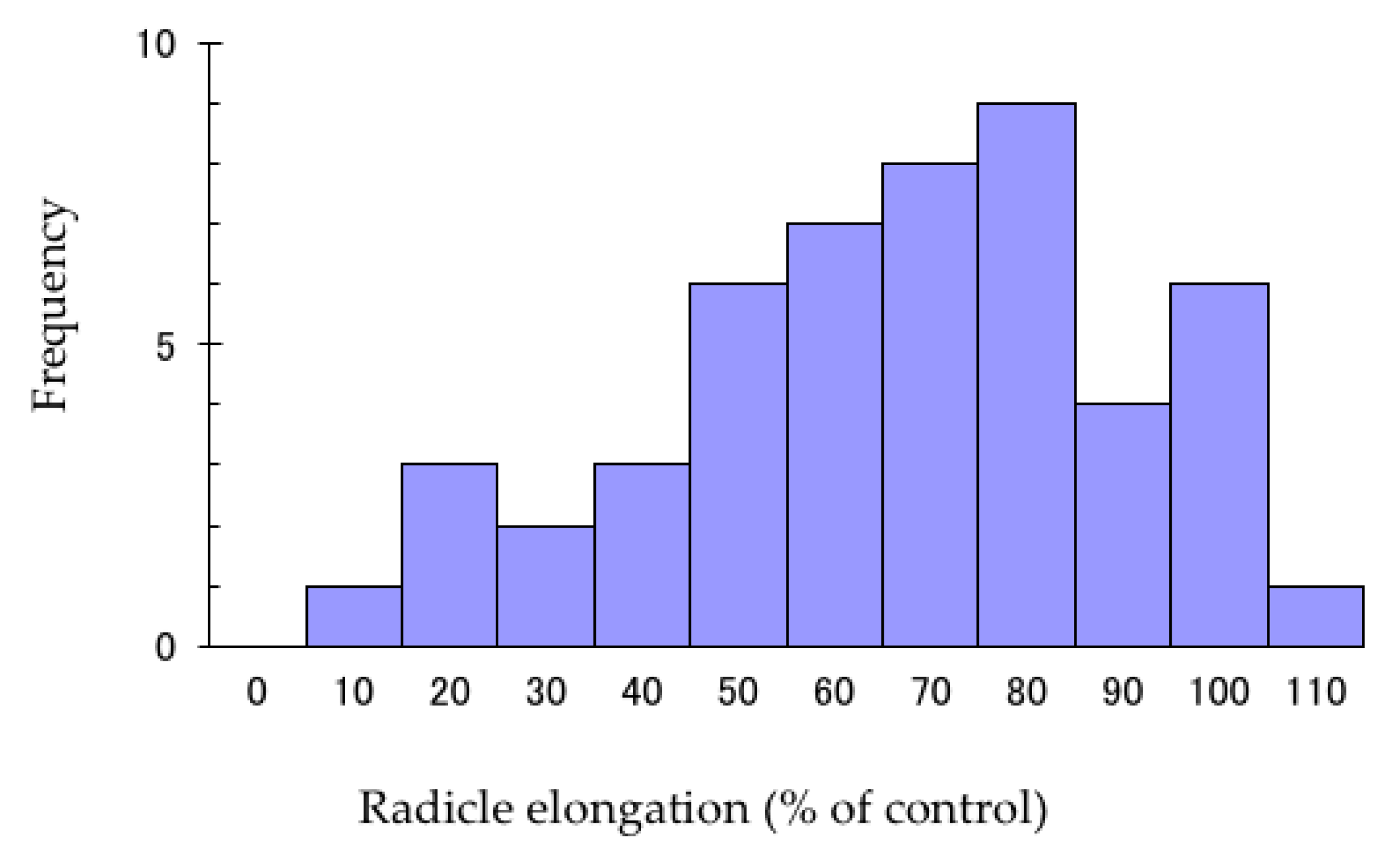 Plants 09 00684 g001
