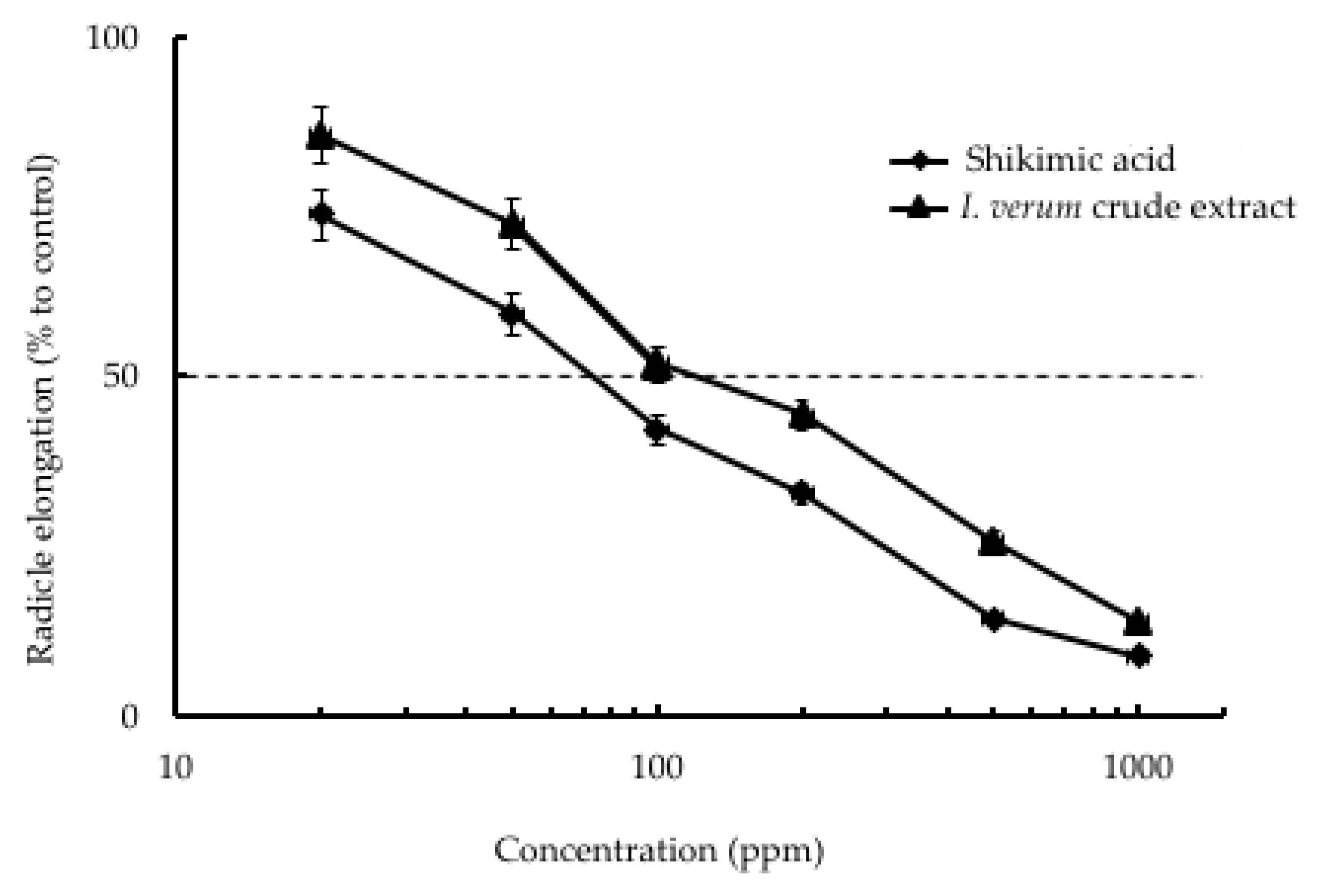 Plants 09 00684 g003