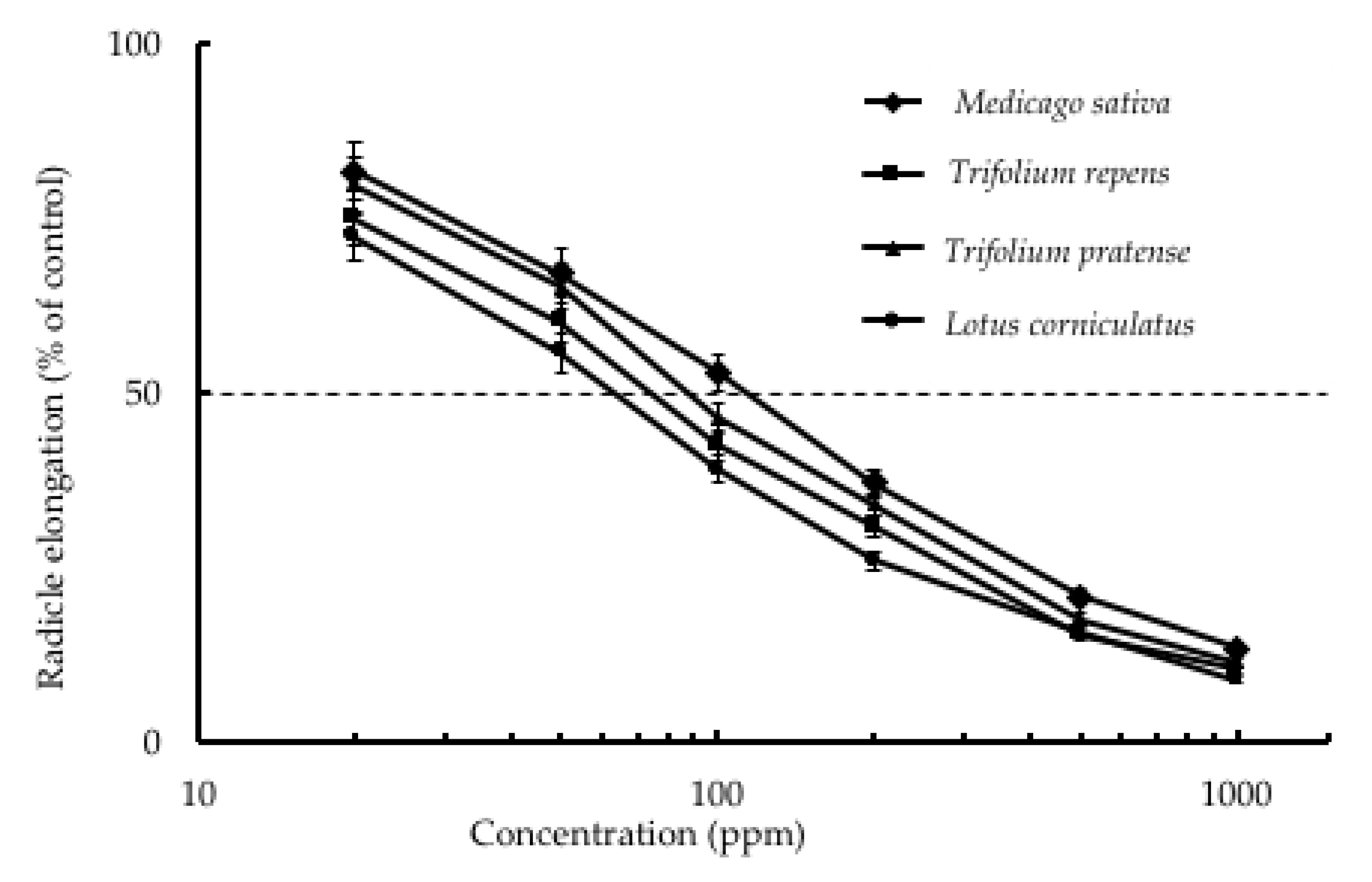Plants 09 00684 g004