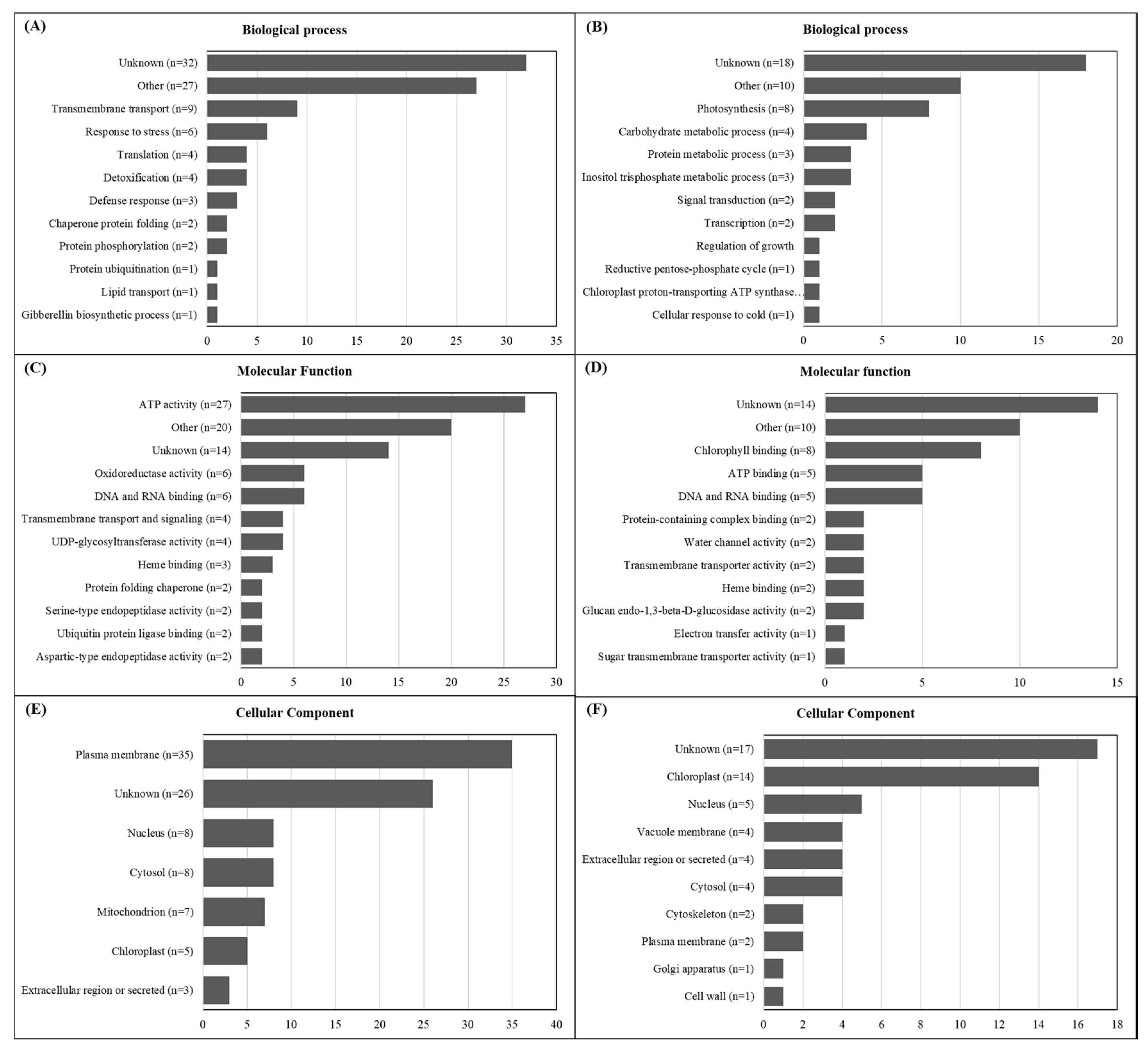Plants 09 00685 g005